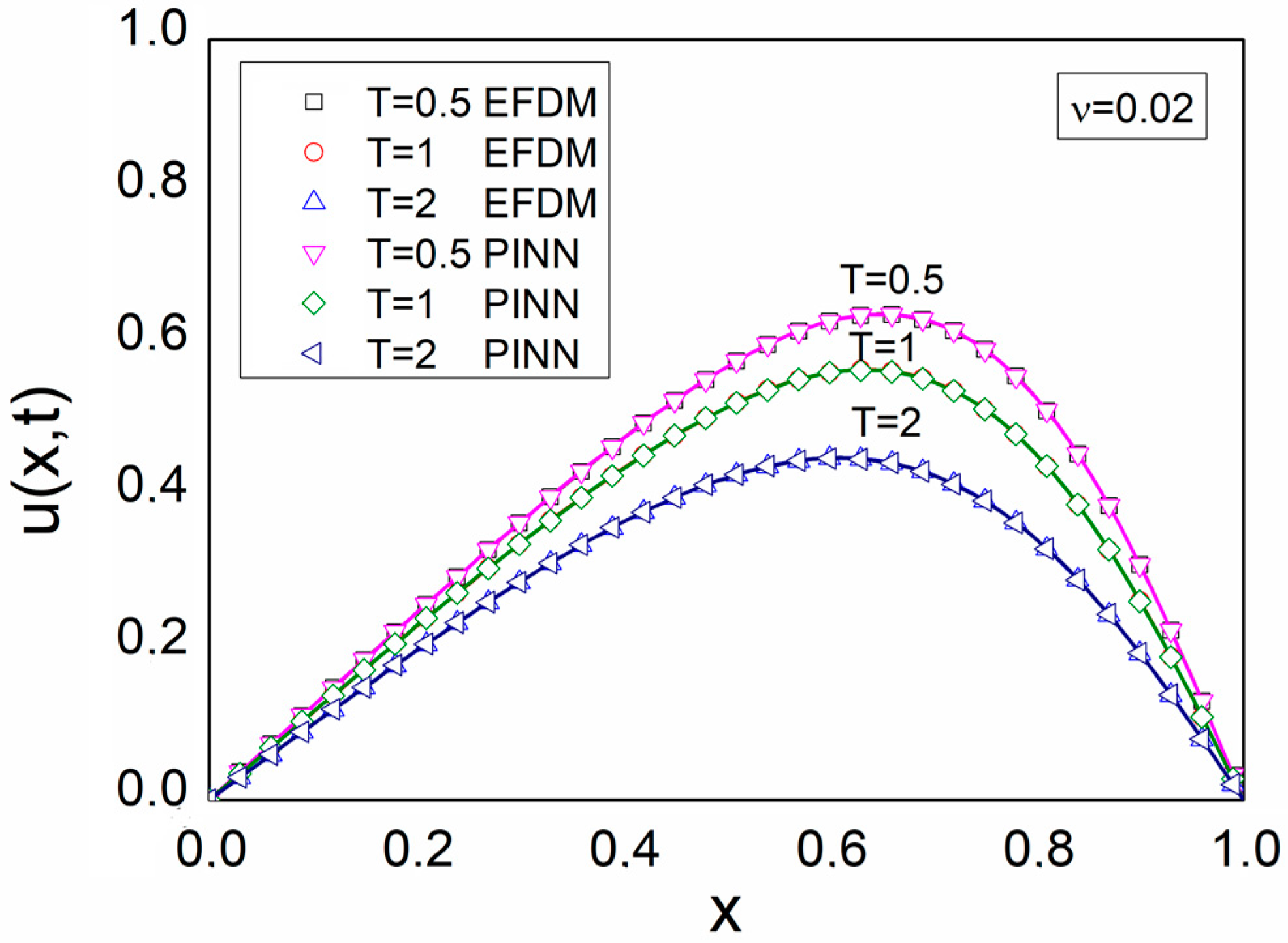Axioms 12 00982 g009