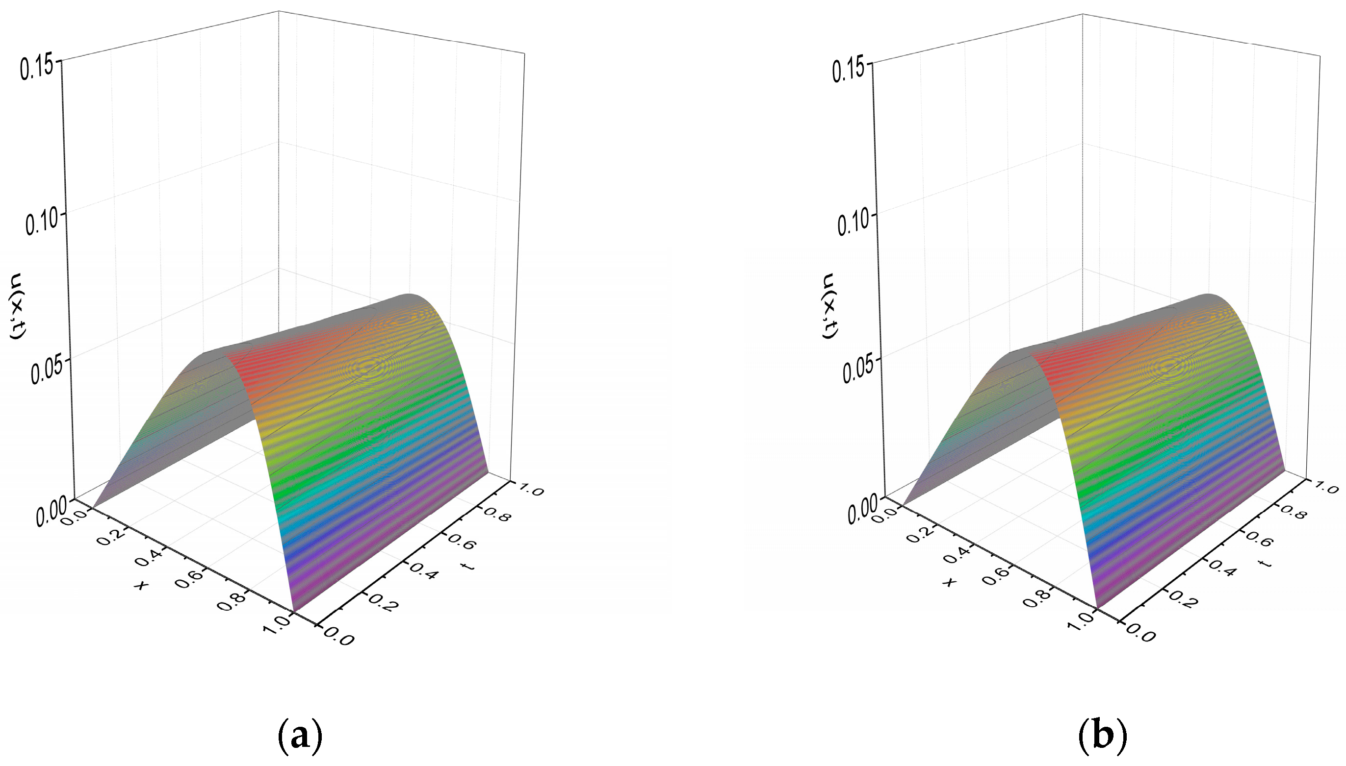 Axioms 12 00982 g010