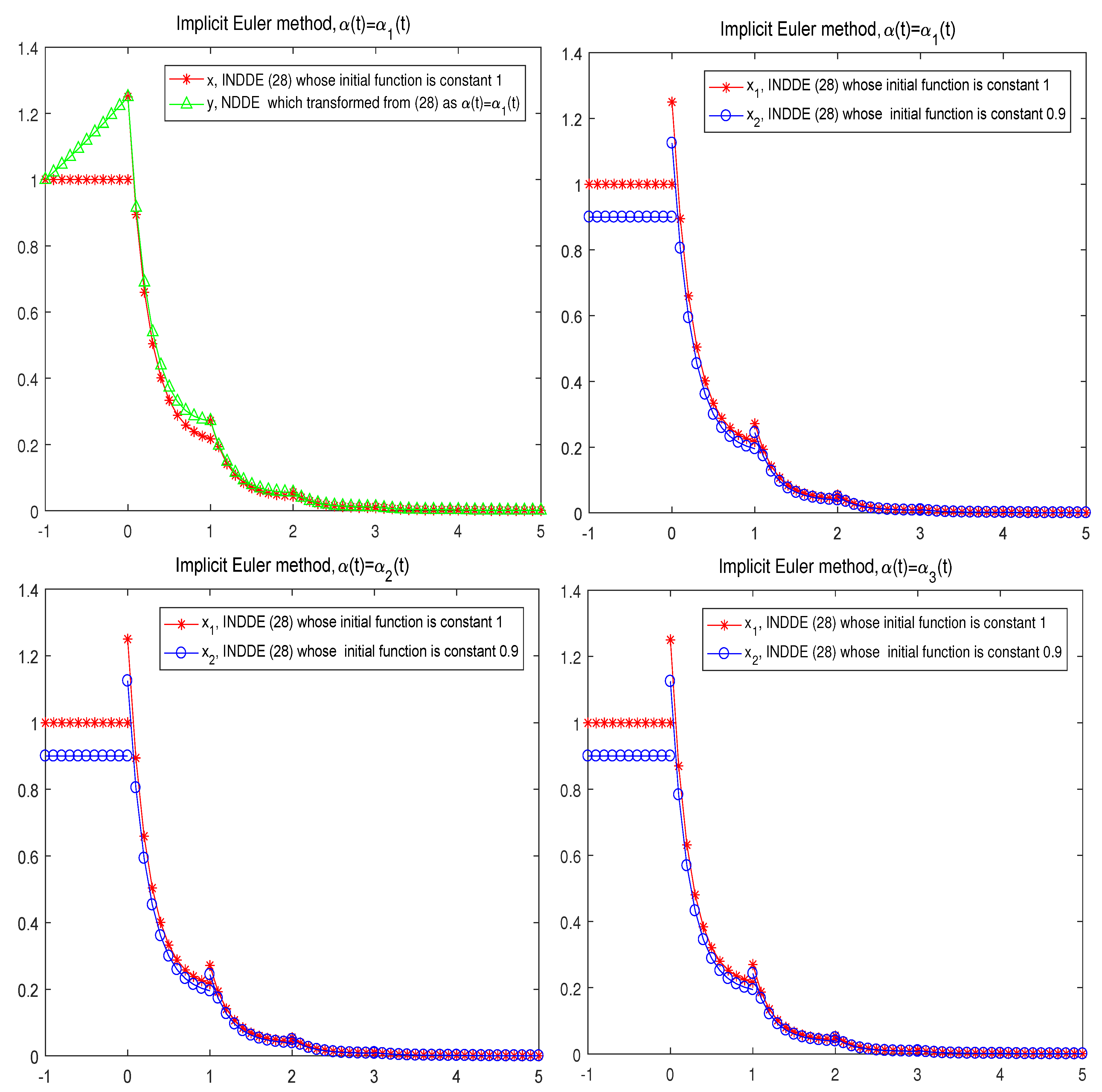 Axioms 12 00988 g001