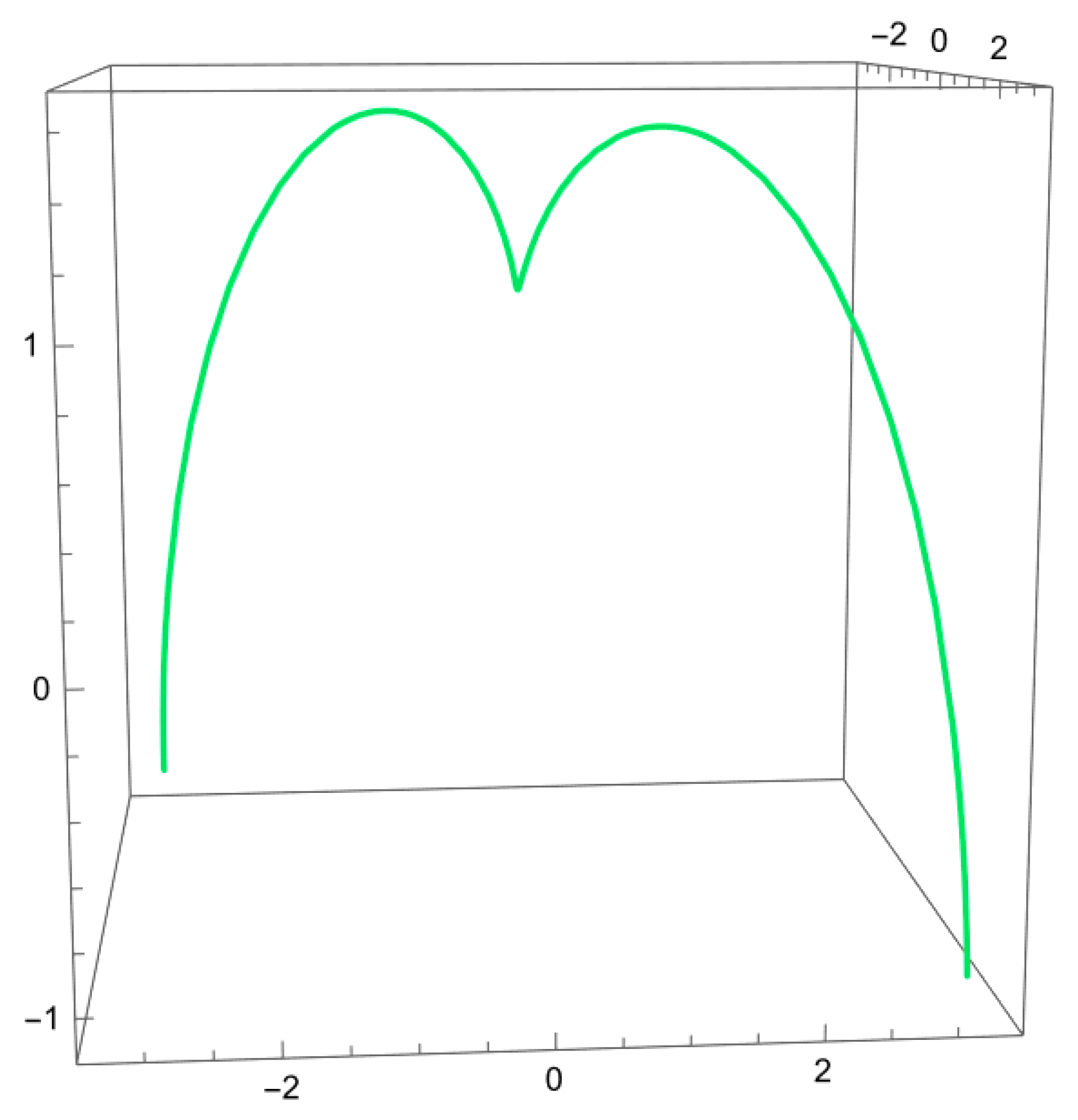 Axioms 12 00989 g005