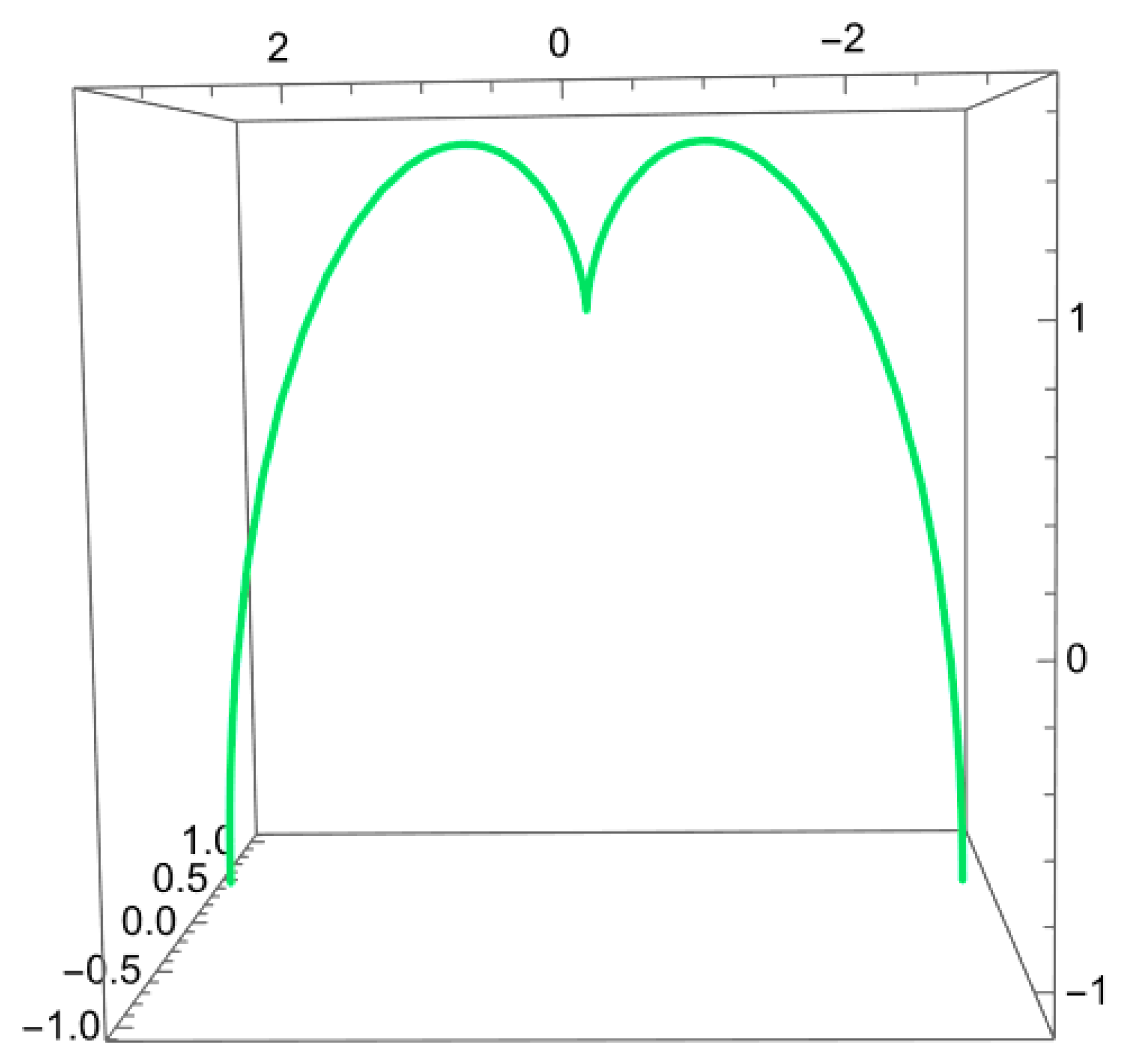 Axioms 12 00989 g007