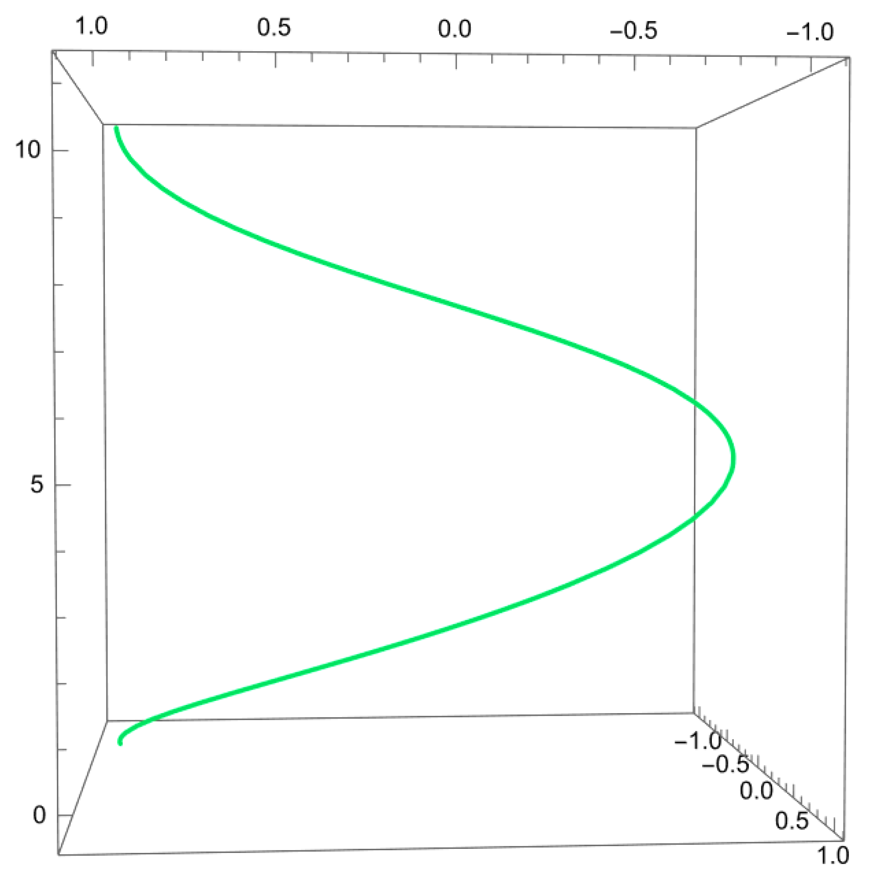 Axioms 12 00989 g010