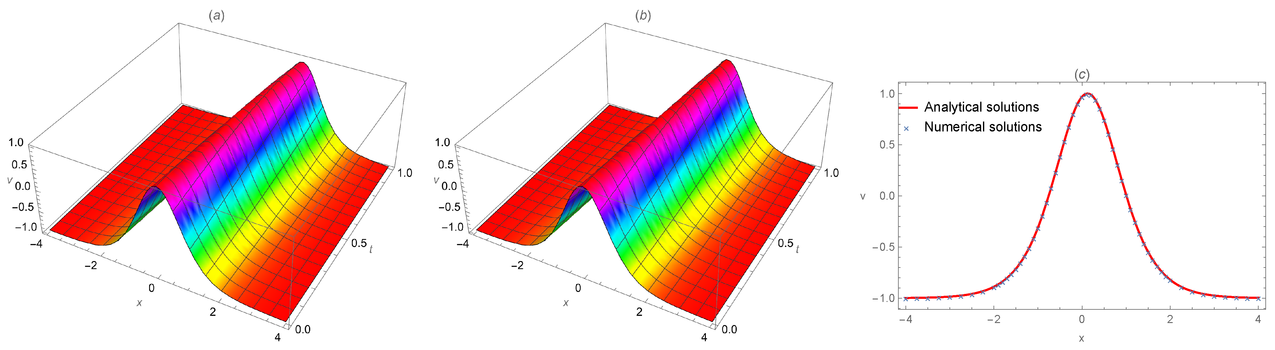 Axioms 12 00990 g002