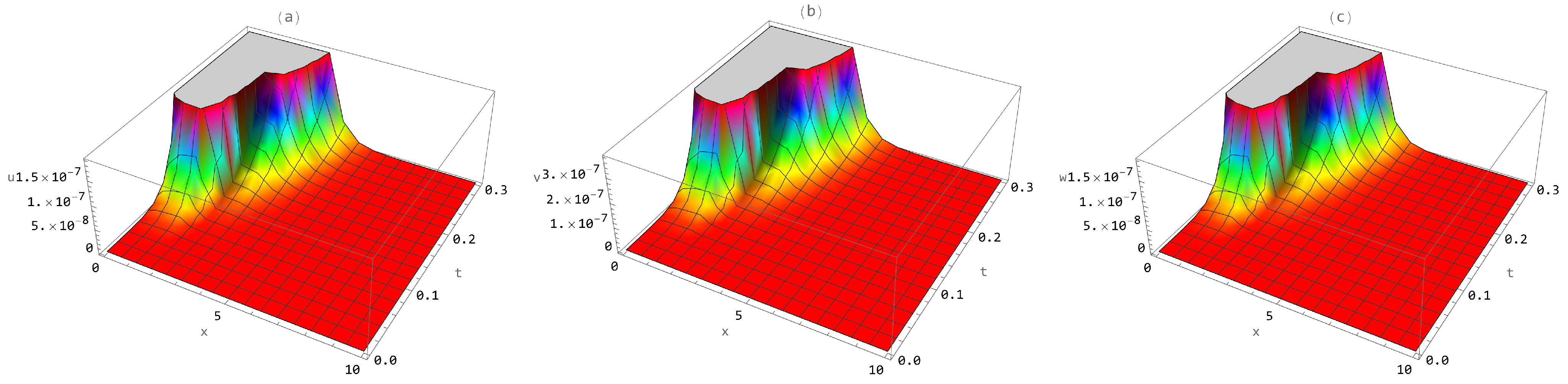 Axioms 12 00990 g004