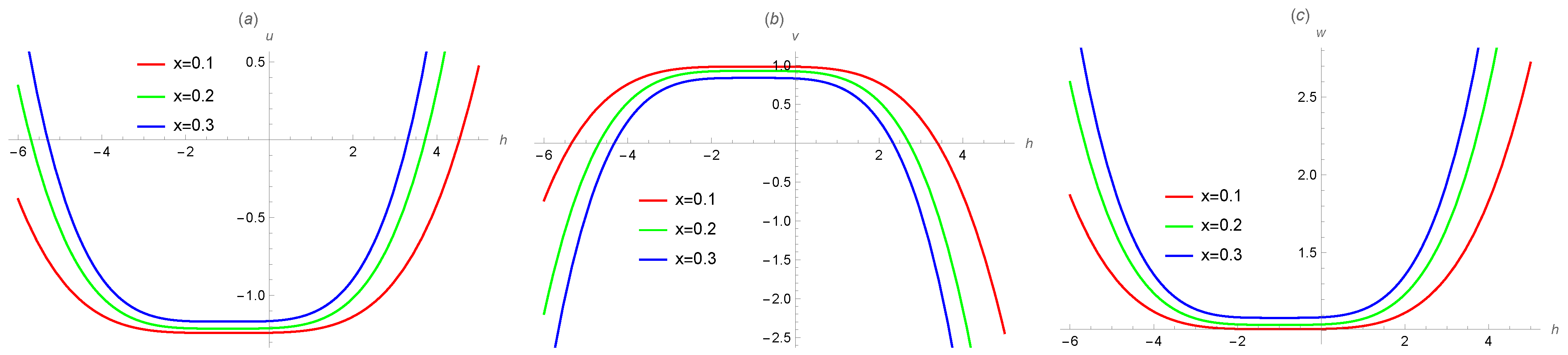 Axioms 12 00990 g005