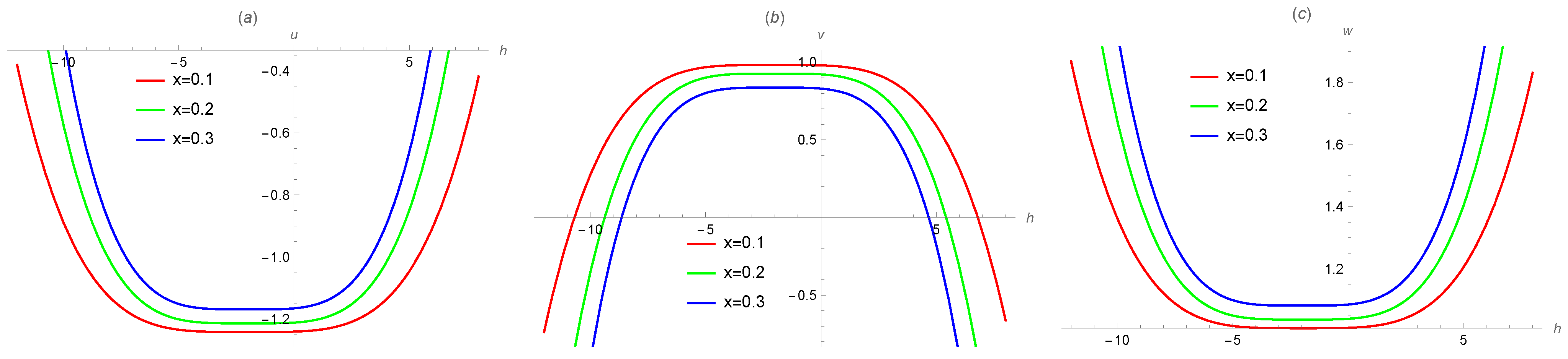Axioms 12 00990 g006