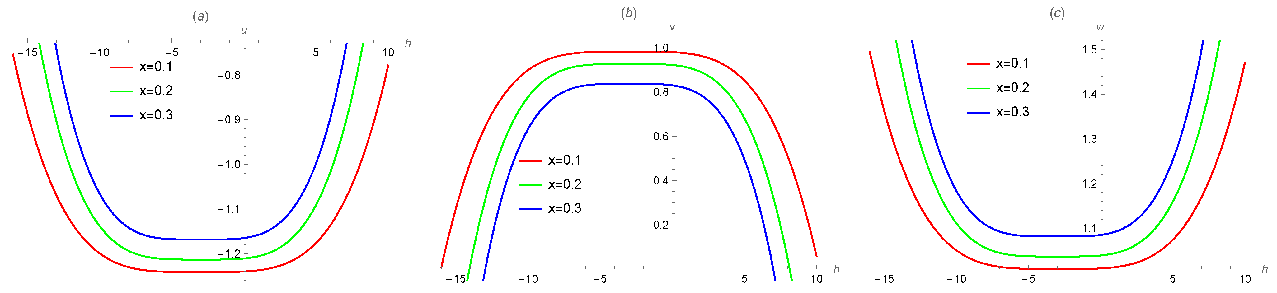 Axioms 12 00990 g007