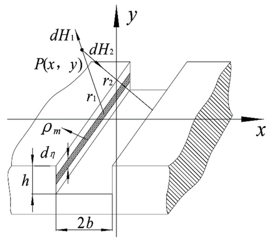 Detection of Internal Wire Broken in Mining Wire Ropes Based