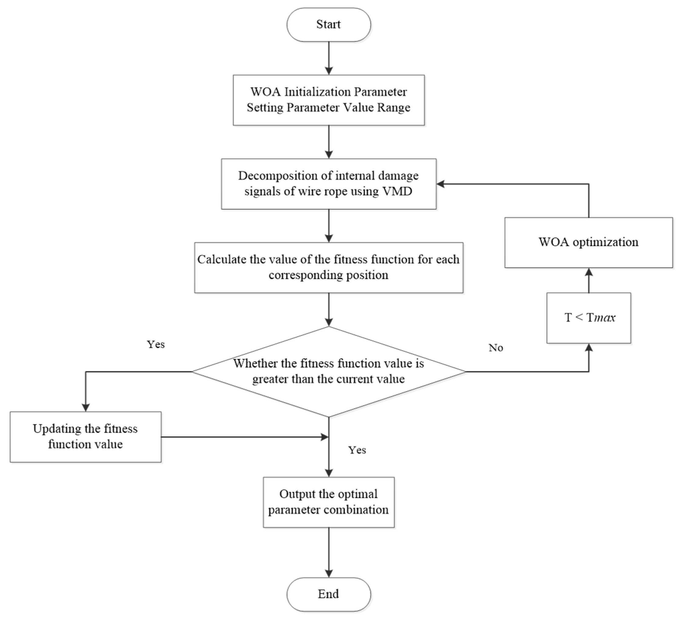 Axioms 12 00995 g002