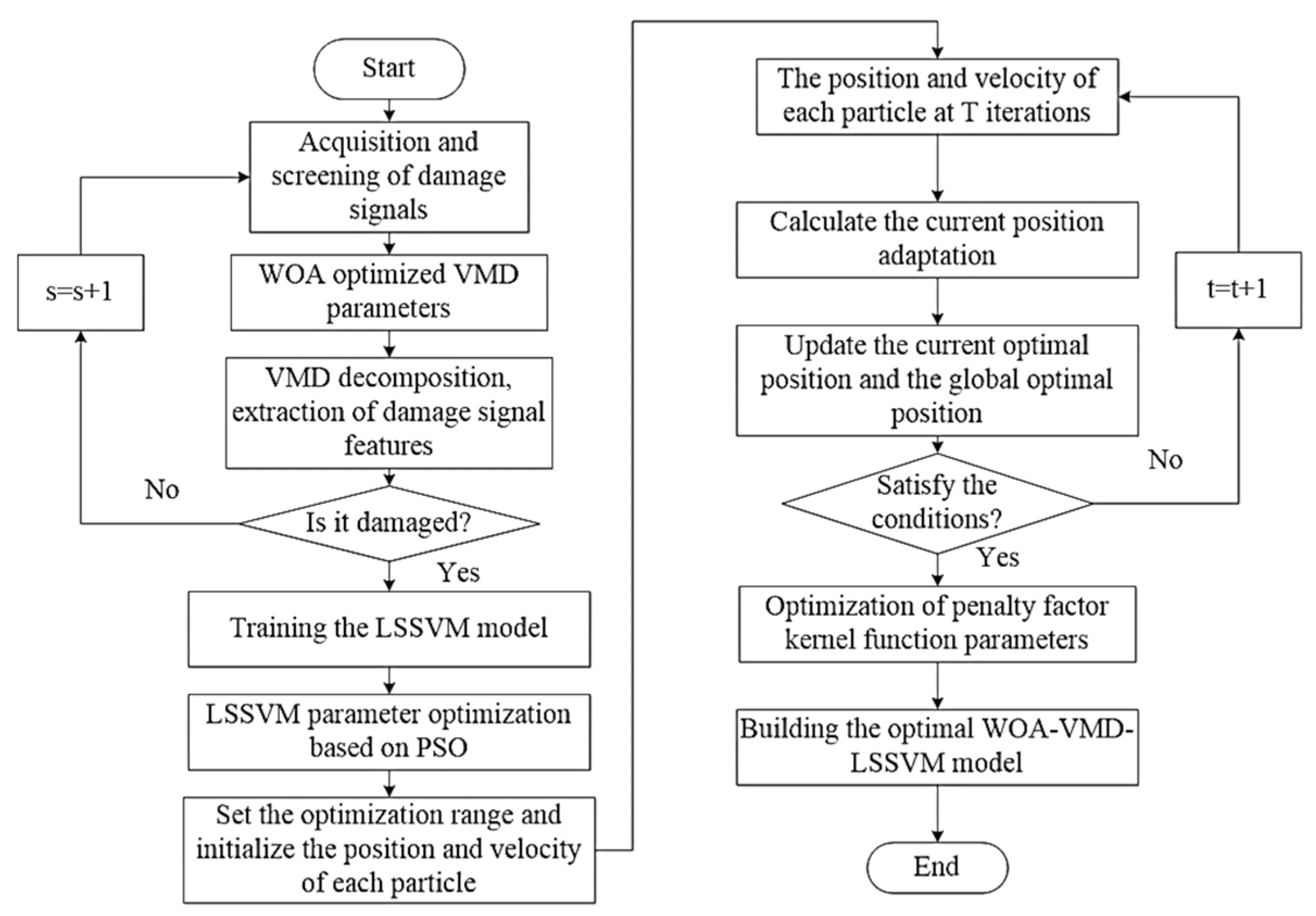 Axioms 12 00995 g003
