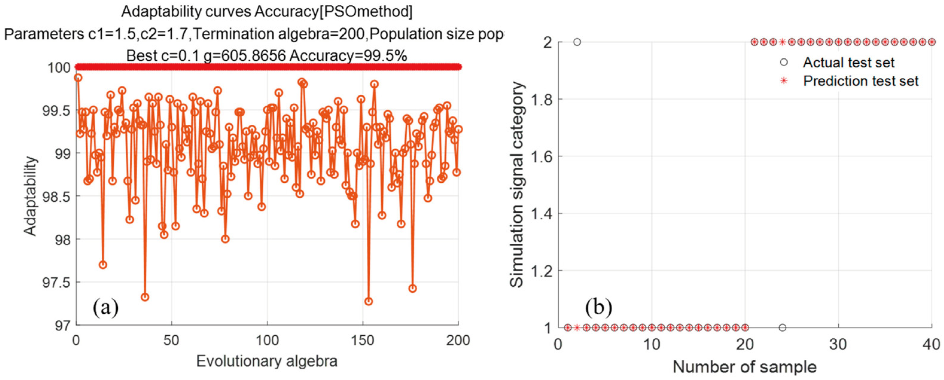 Axioms 12 00995 g006