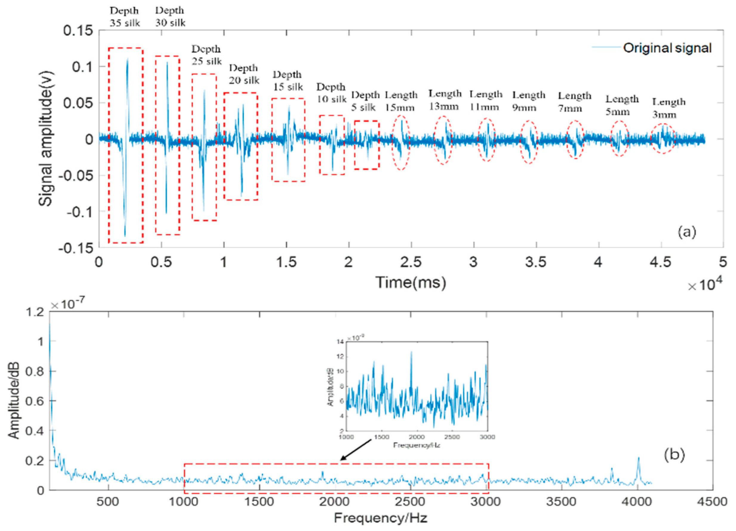 Axioms 12 00995 g009