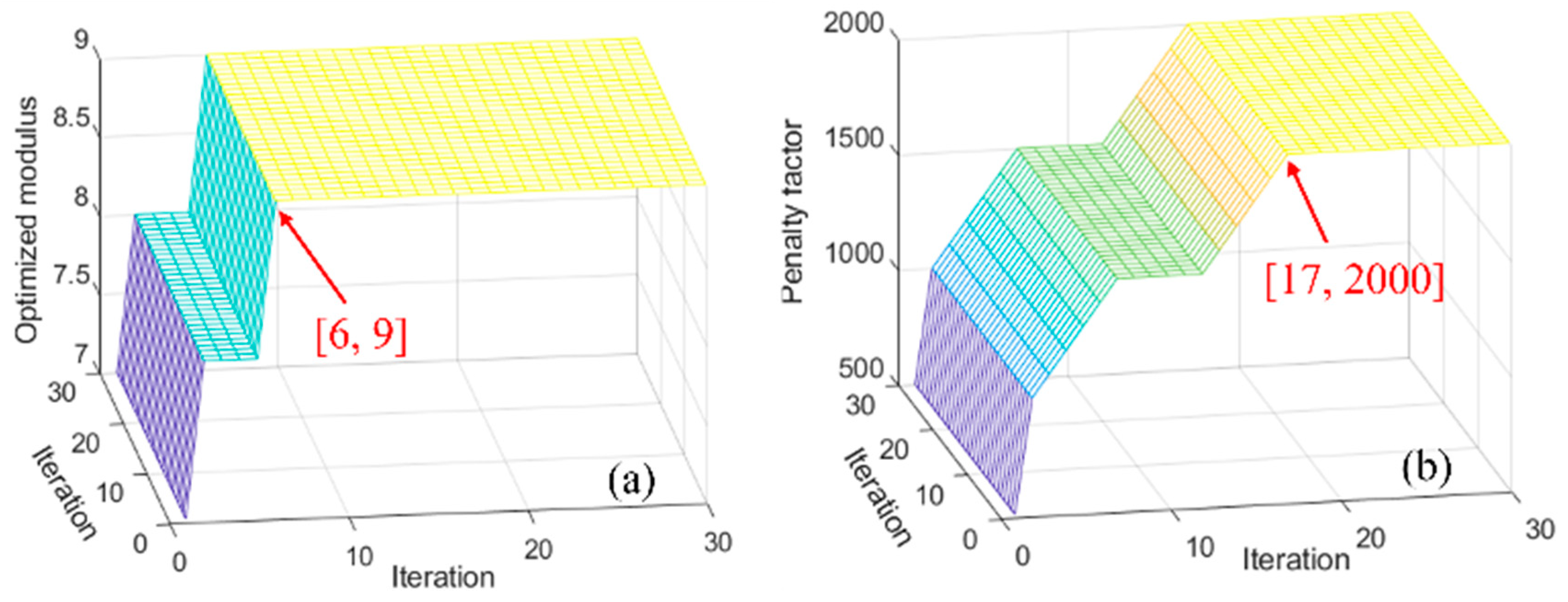 Axioms 12 00995 g010