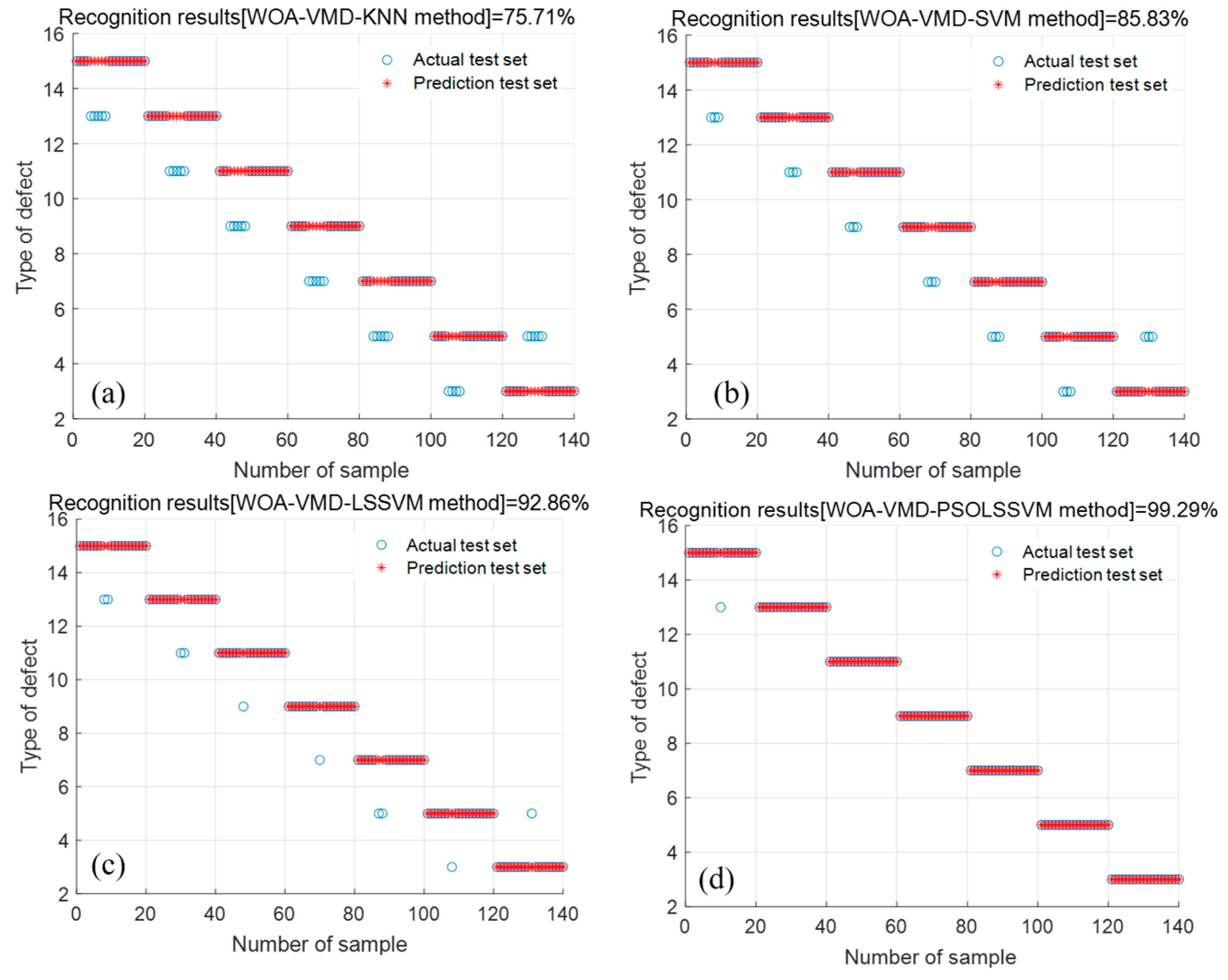 Axioms 12 00995 g013