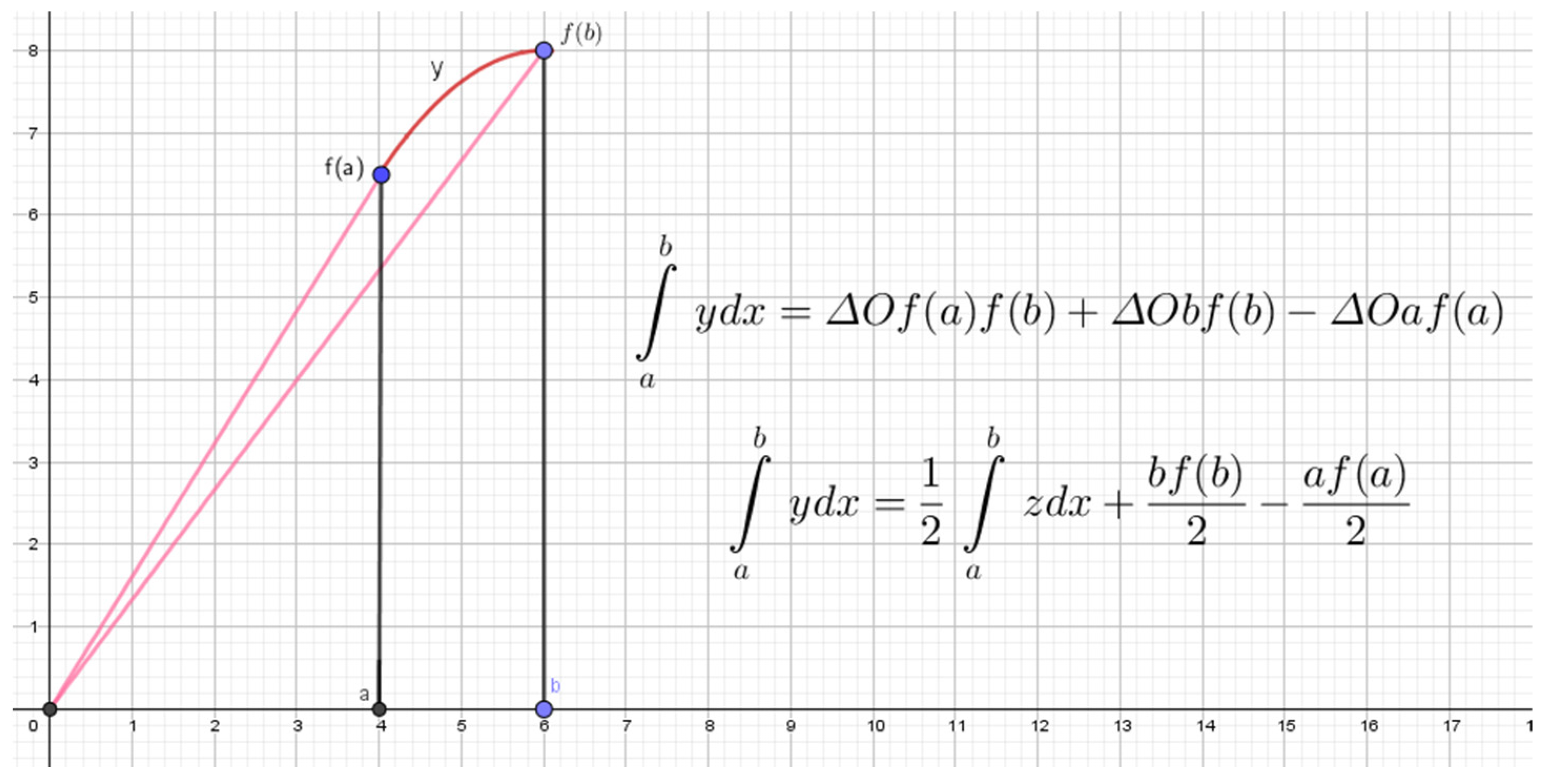 Axioms 12 01000 g003