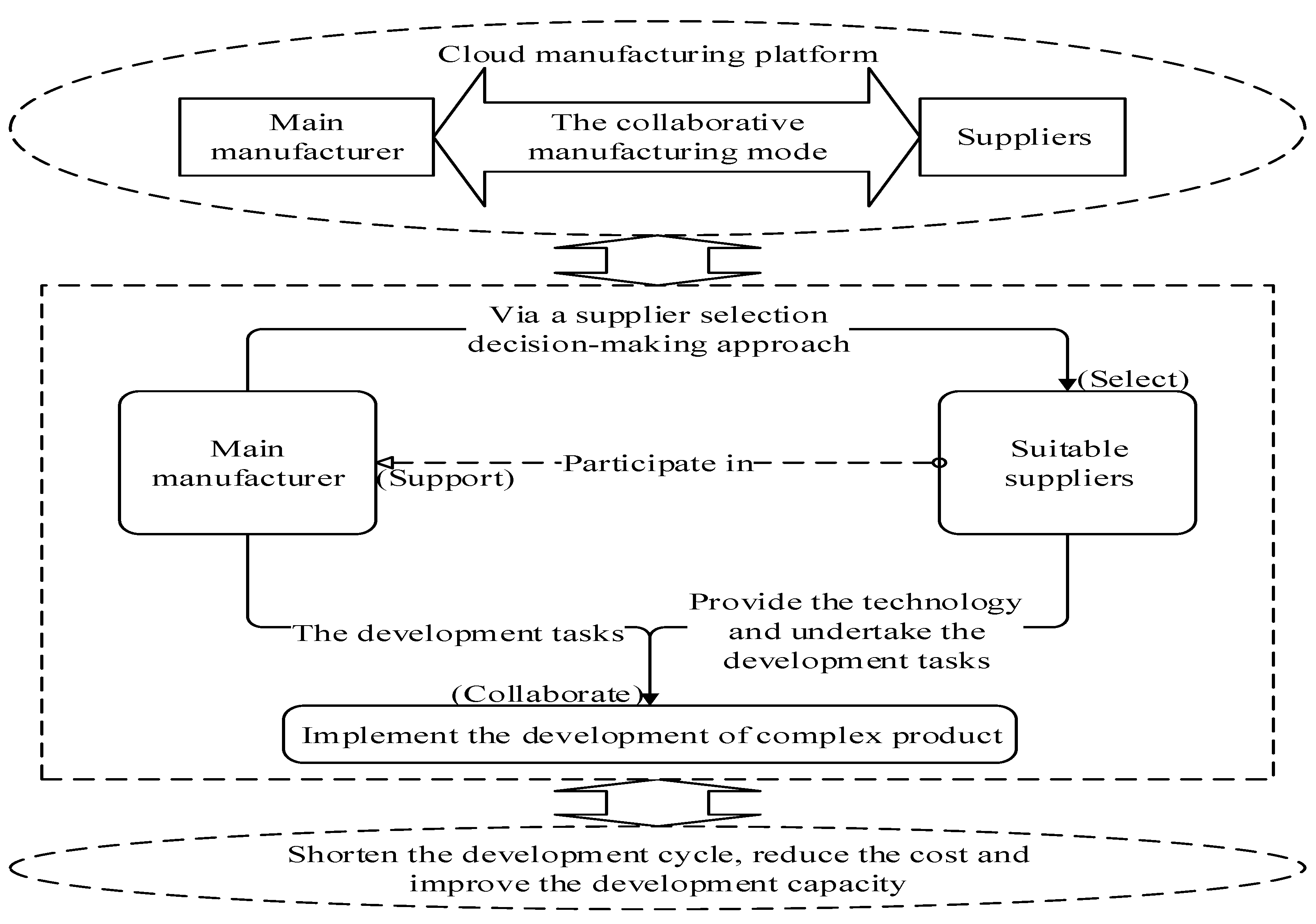 Axioms 12 01006 g001