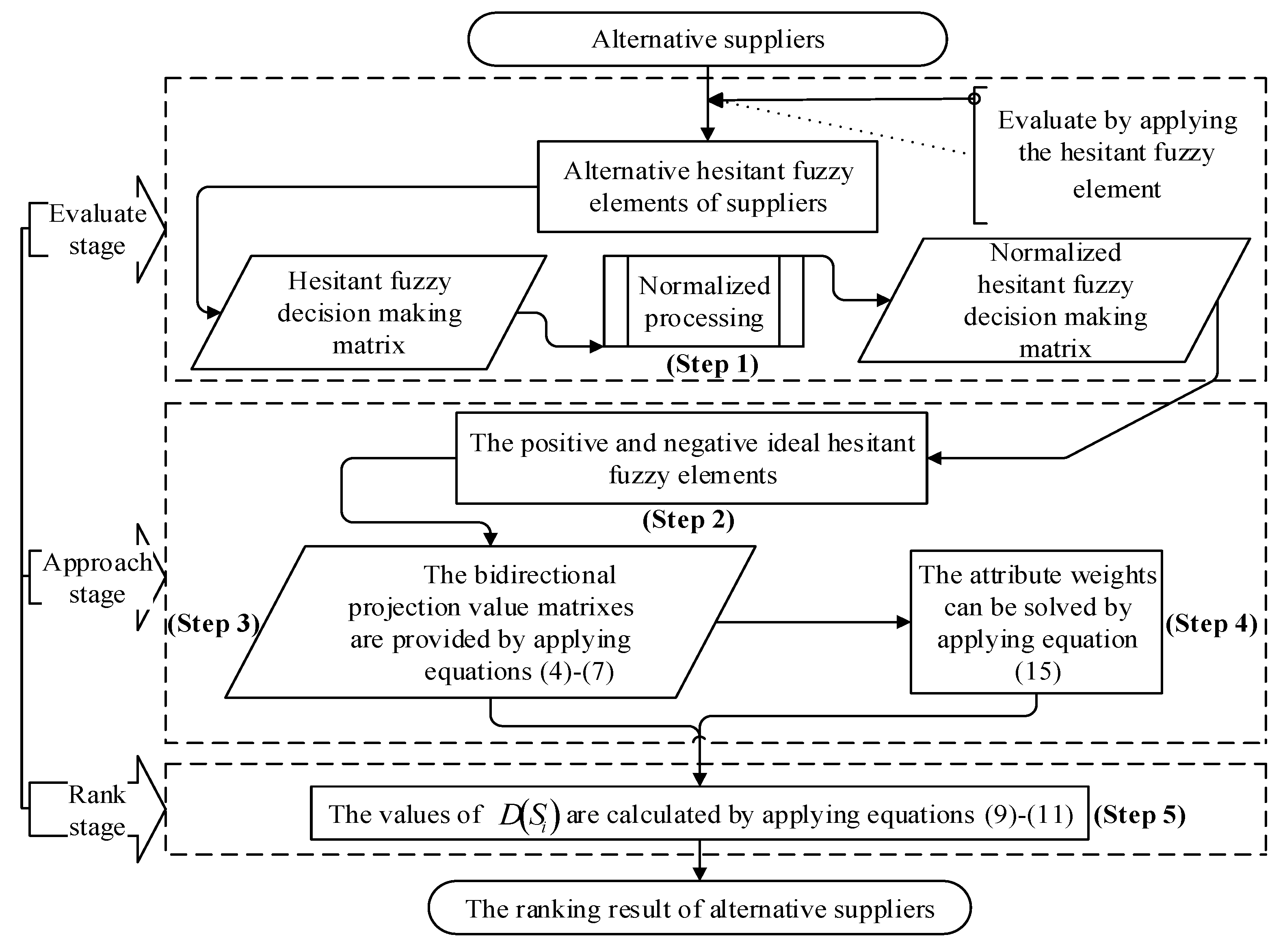 Axioms 12 01006 g002