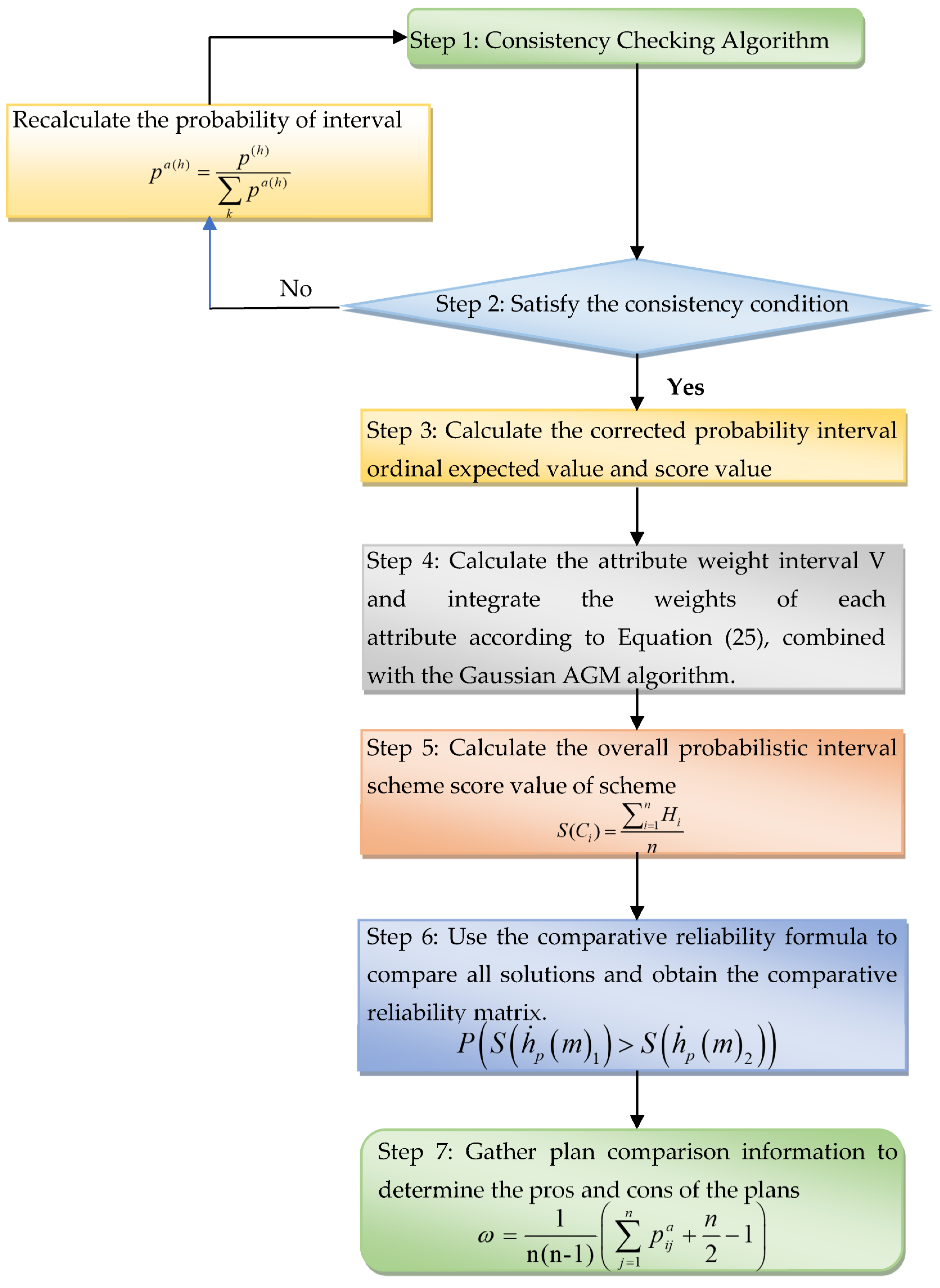 Axioms 12 01007 g001 Axioms 12 01007 g001