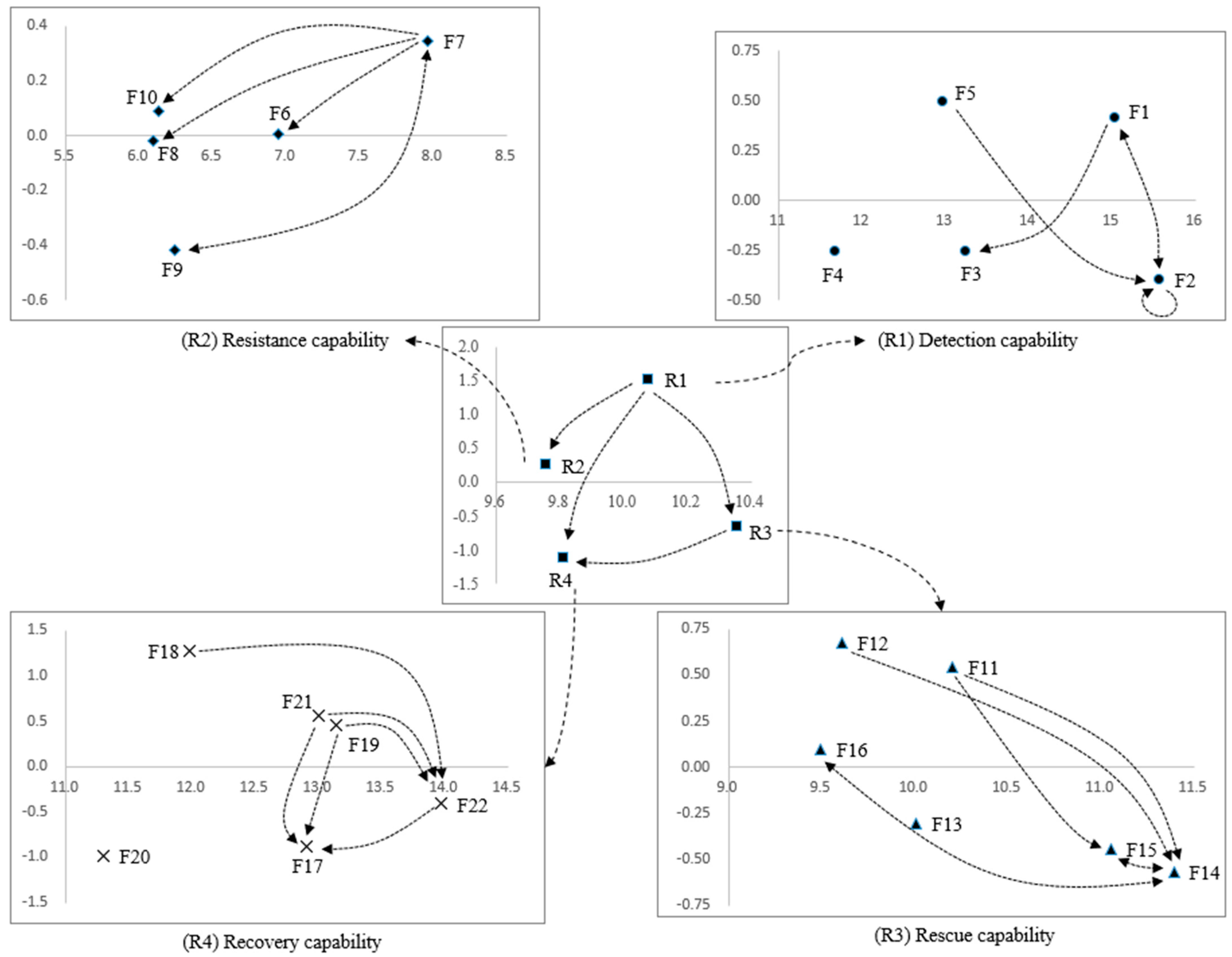Axioms 12 01009 g002