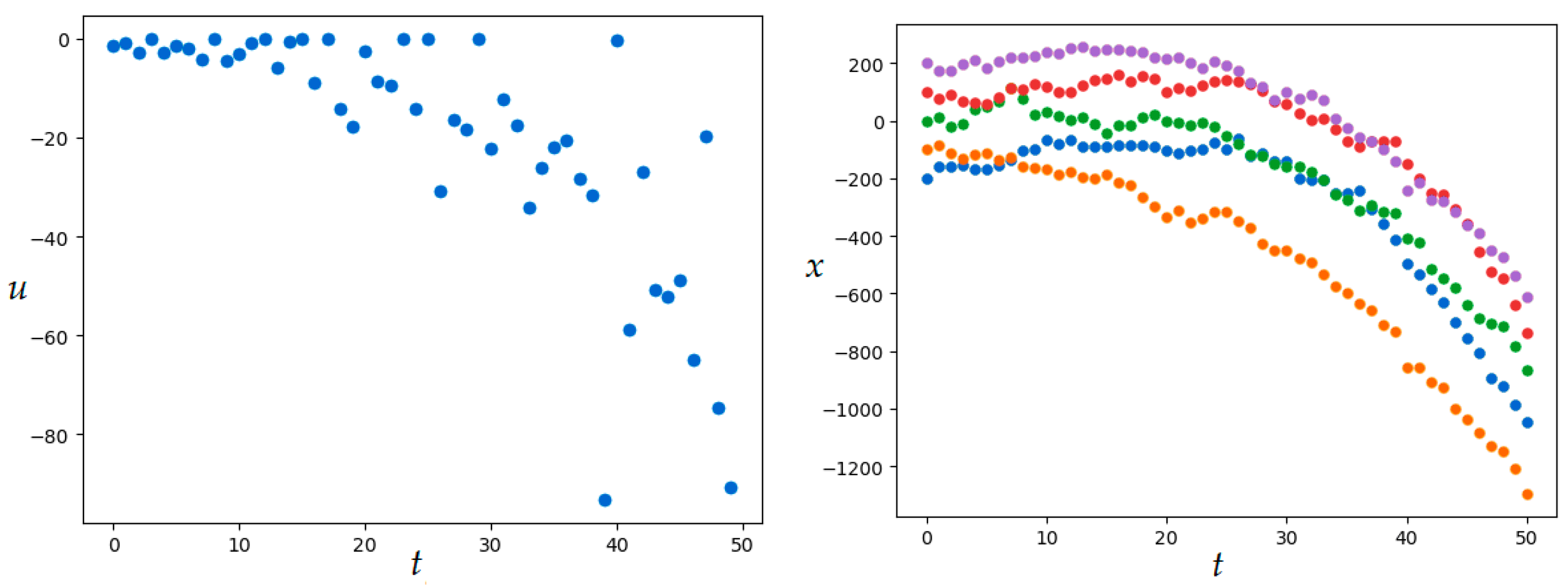 Axioms 12 01014 g001