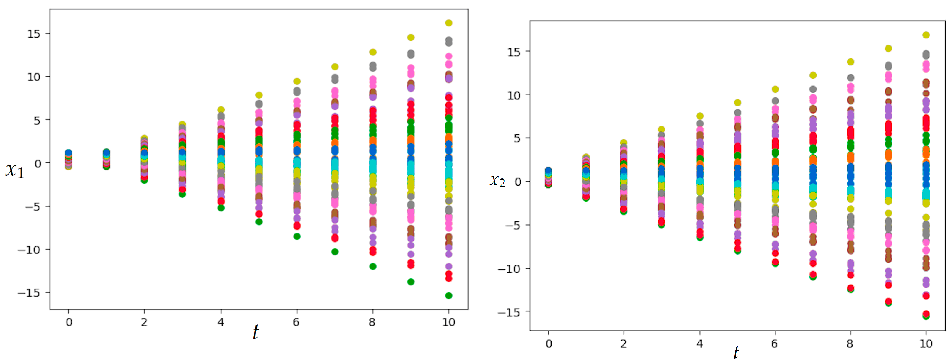 Axioms 12 01014 g004