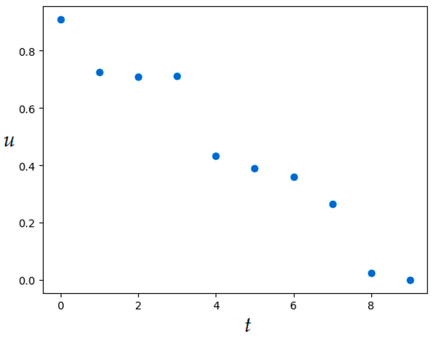 Axioms 12 01014 g005