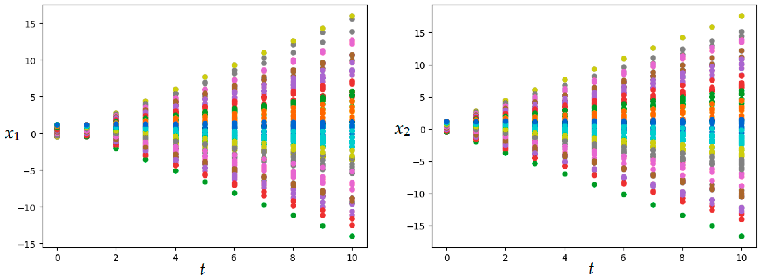 Axioms 12 01014 g006