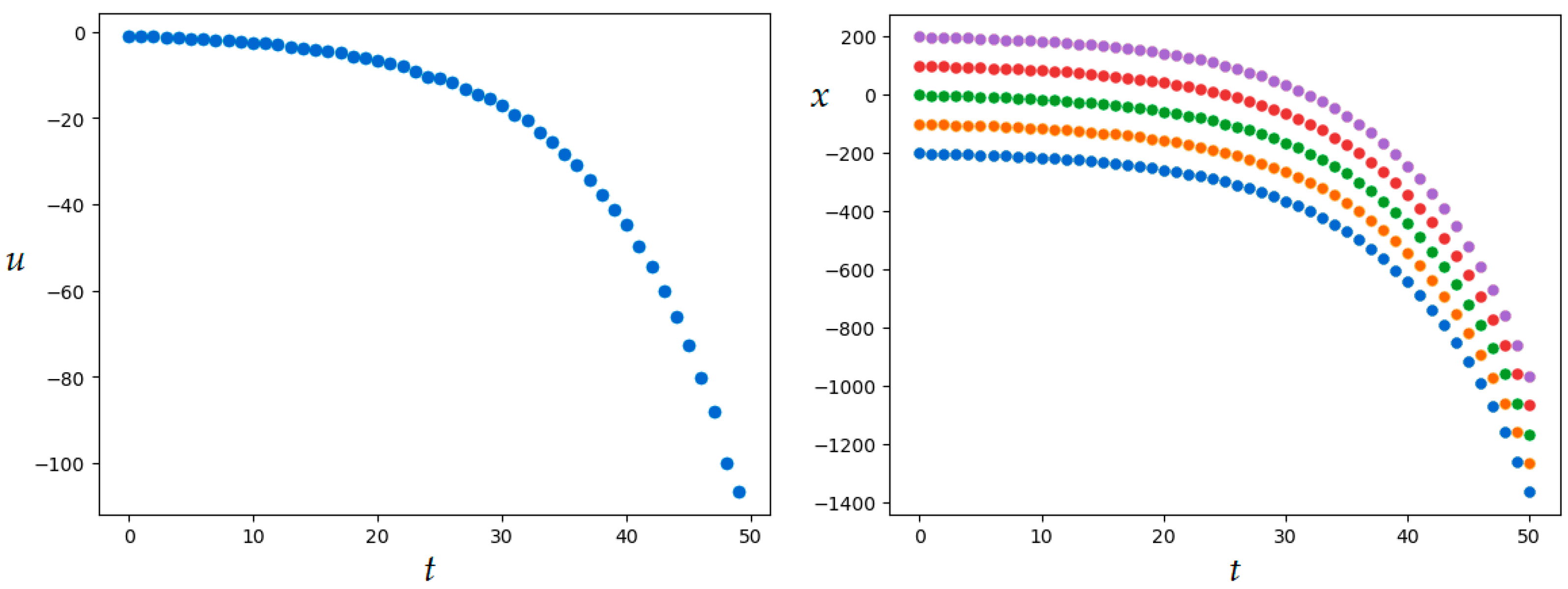 Axioms 12 01014 g007
