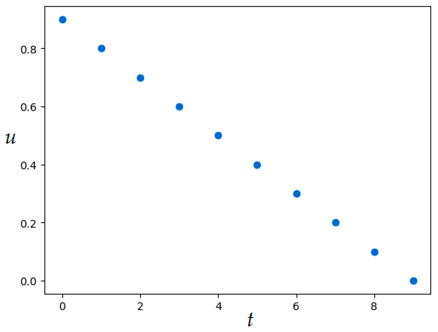 Axioms 12 01014 g009
