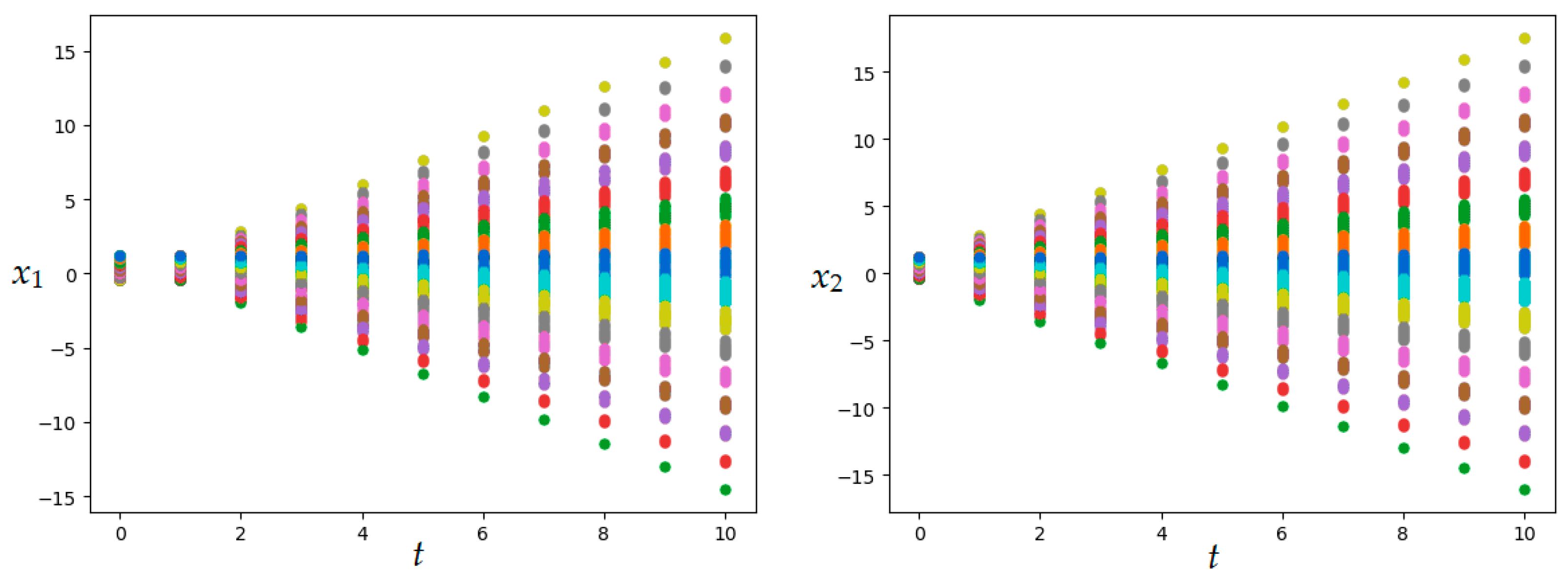 Axioms 12 01014 g010