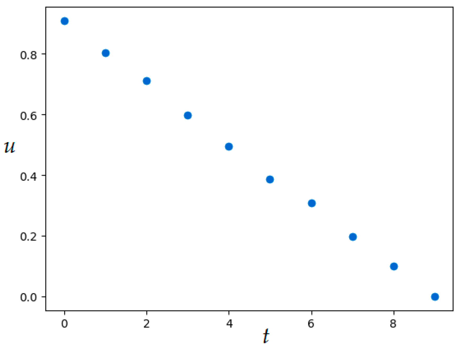 Axioms 12 01014 g011