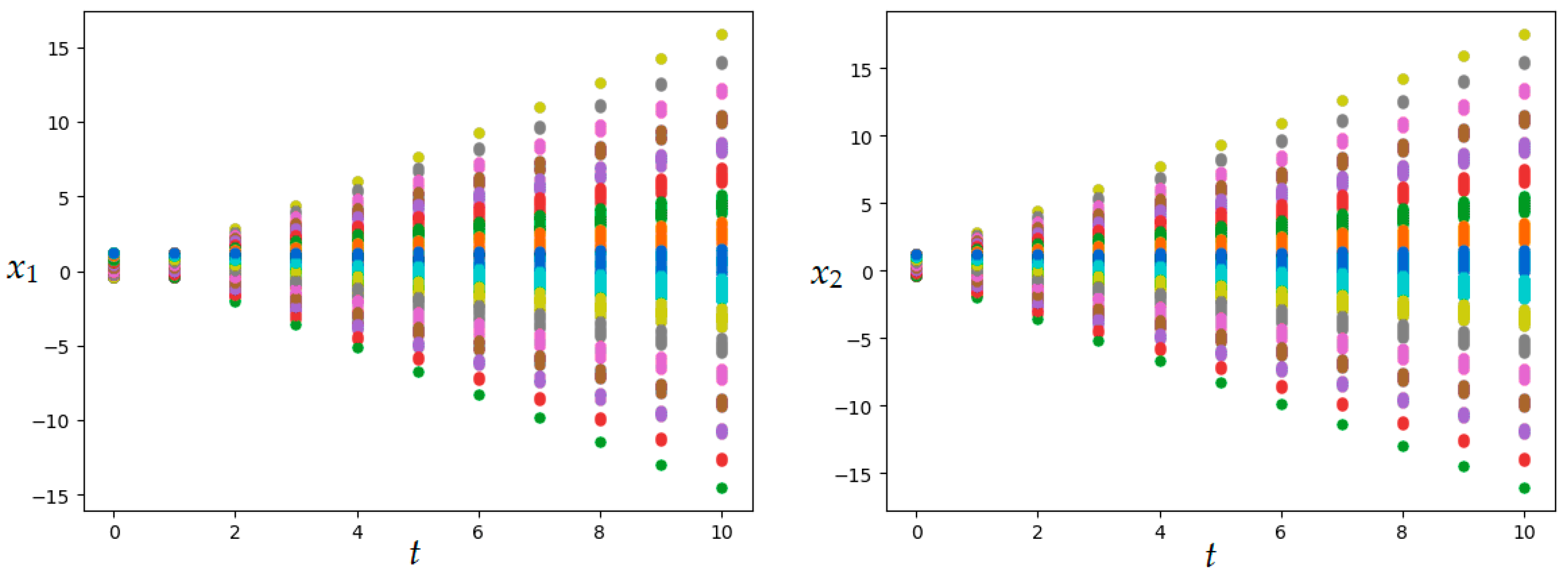 Axioms 12 01014 g012