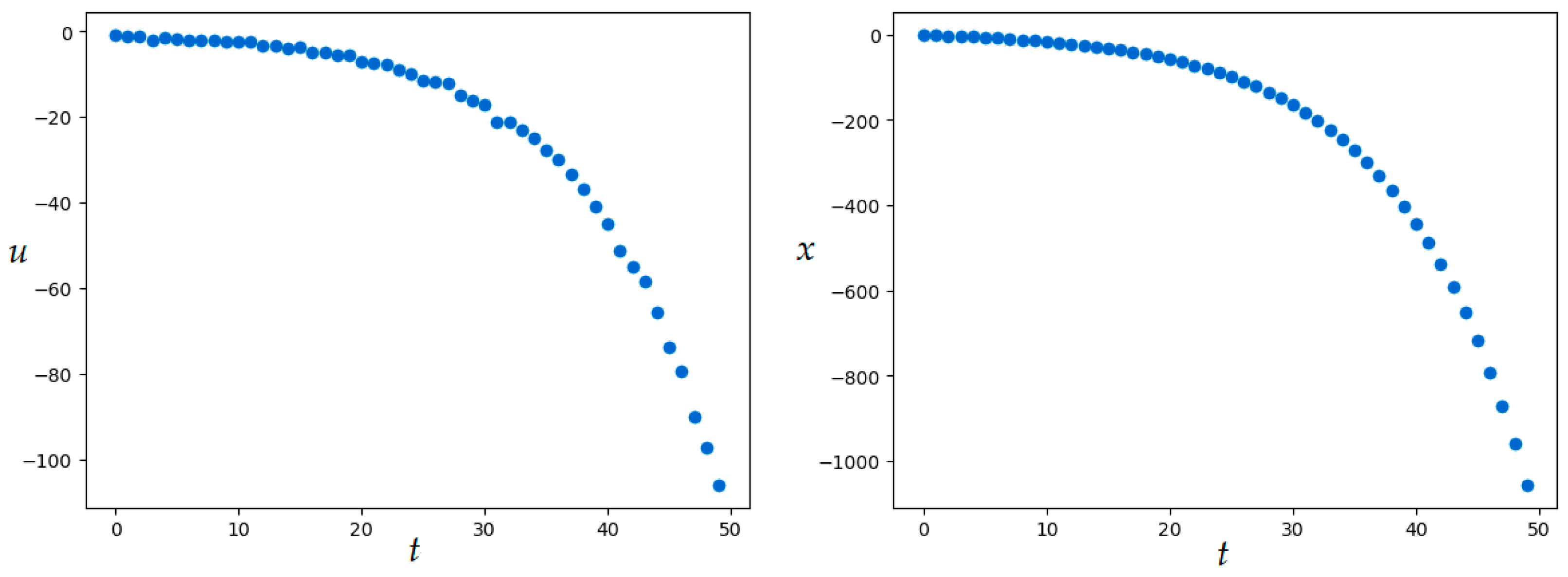 Axioms 12 01014 g013