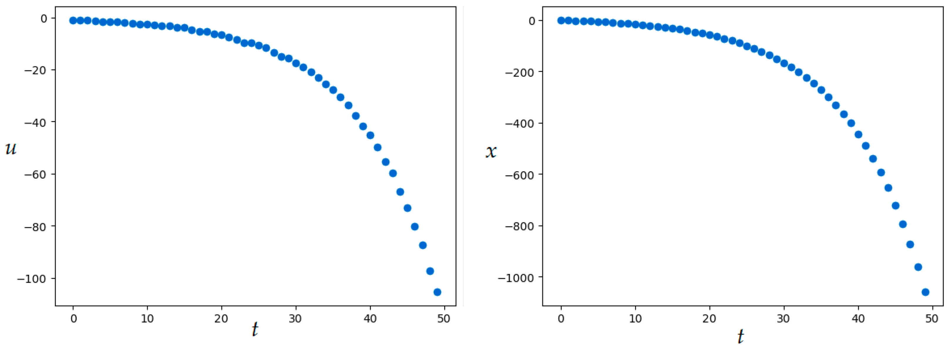 Axioms 12 01014 g014