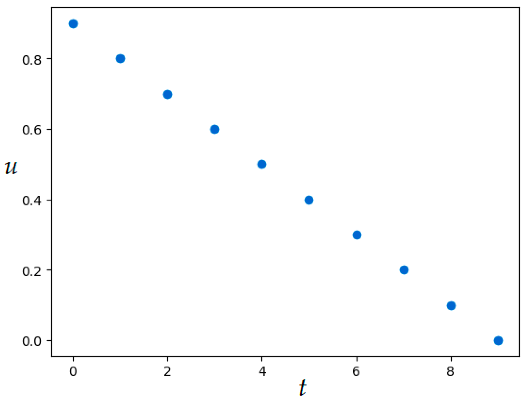 Axioms 12 01014 g015