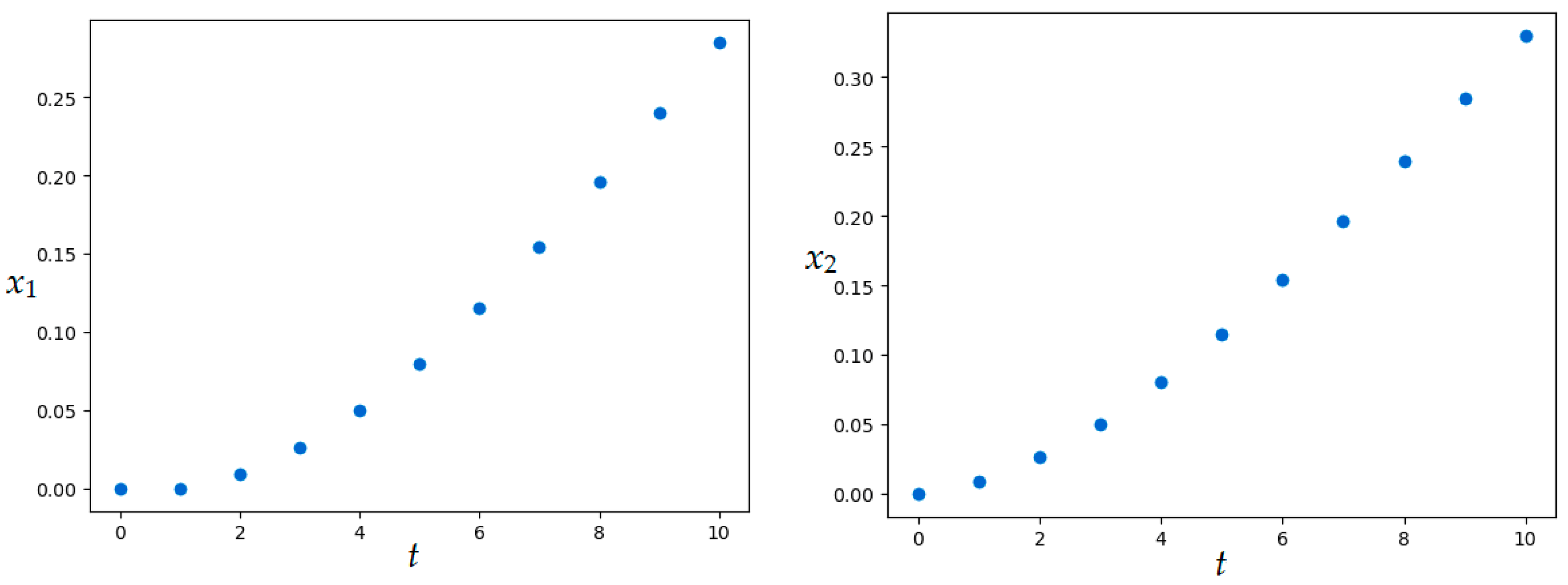 Axioms 12 01014 g016