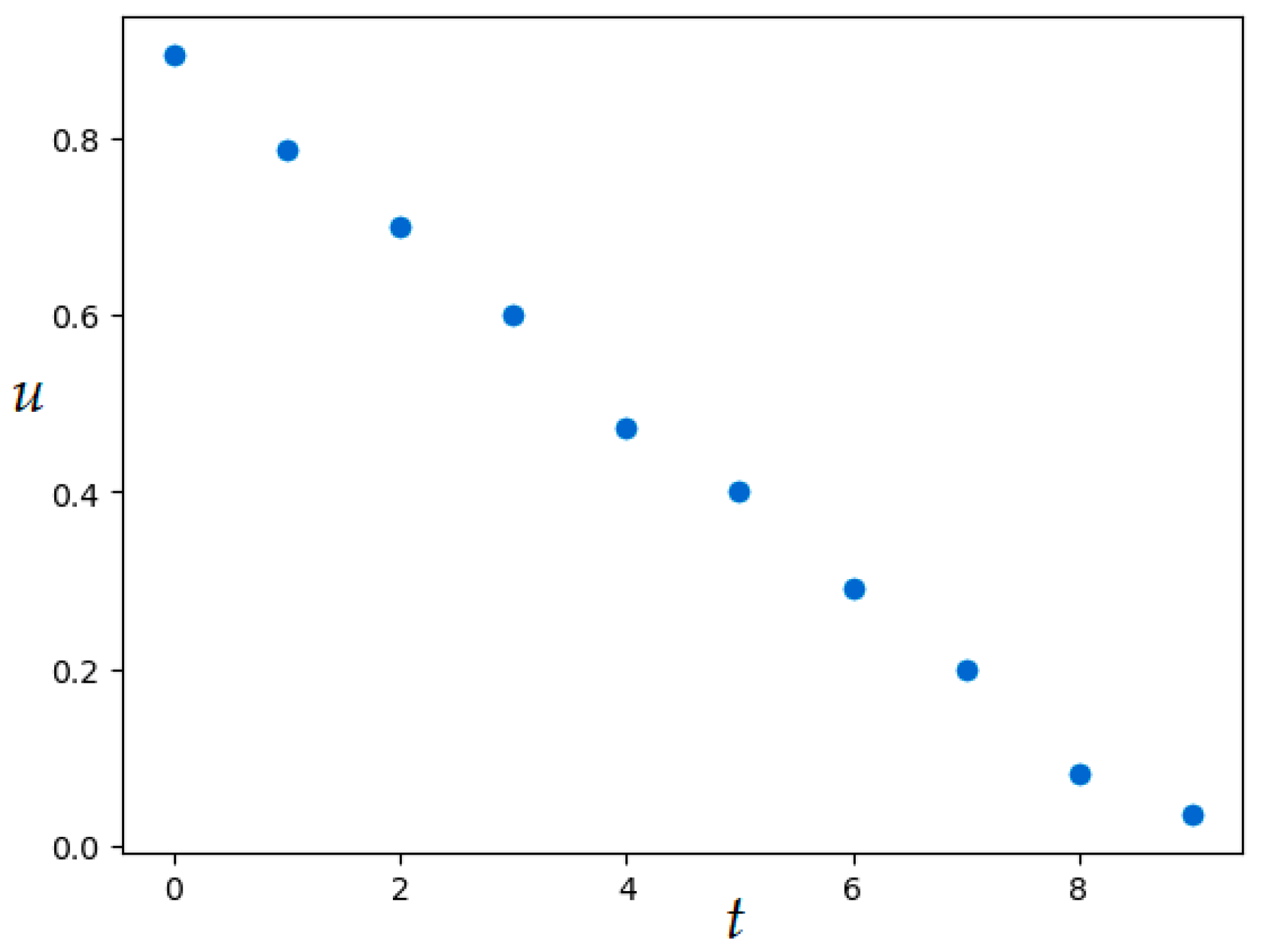 Axioms 12 01014 g017