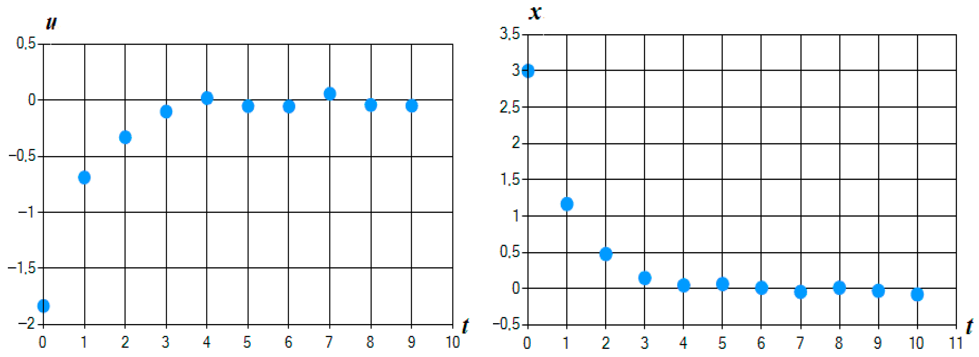 Axioms 12 01014 g019