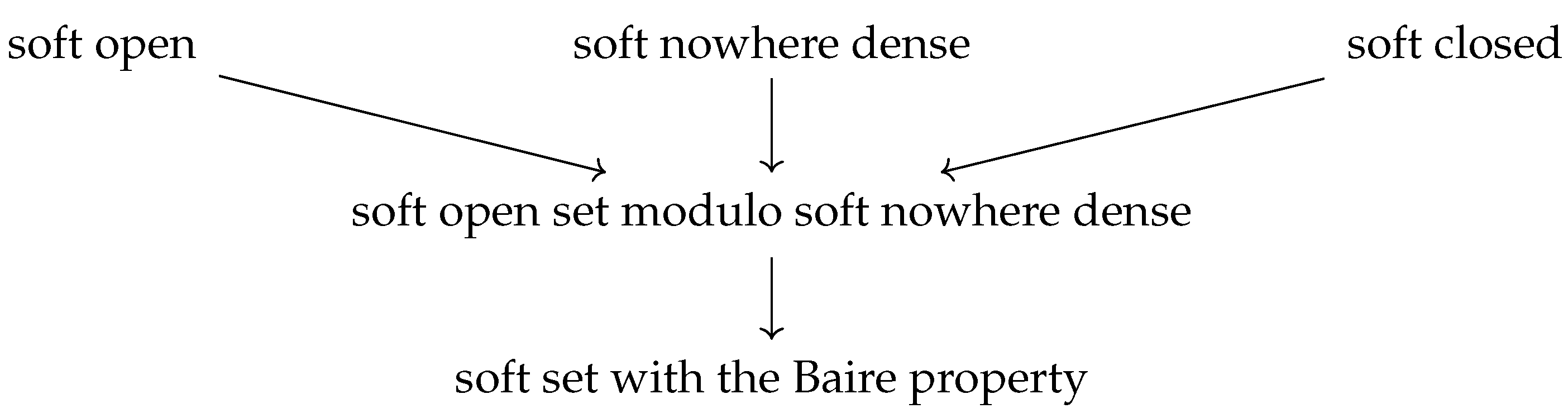 Axioms 12 01015 g001