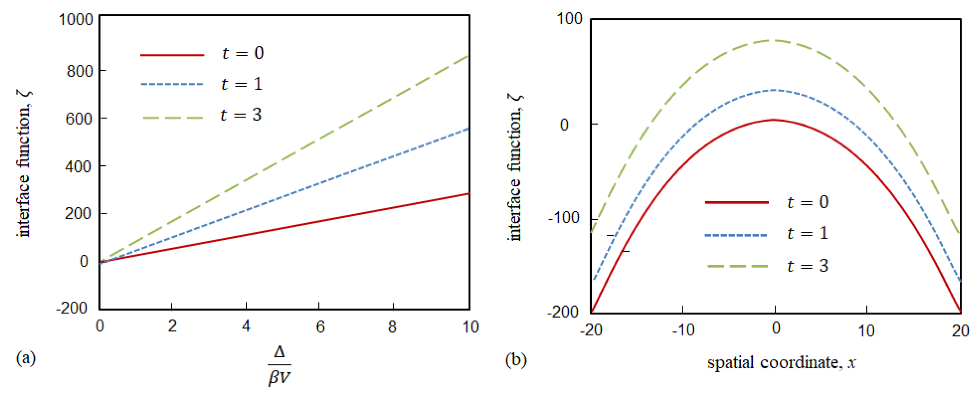 Axioms 12 01016 g002