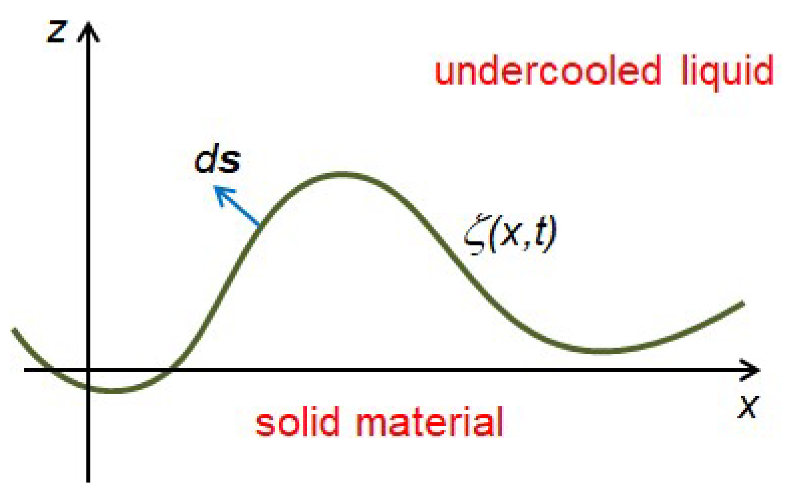 Axioms 12 01016 g0a1