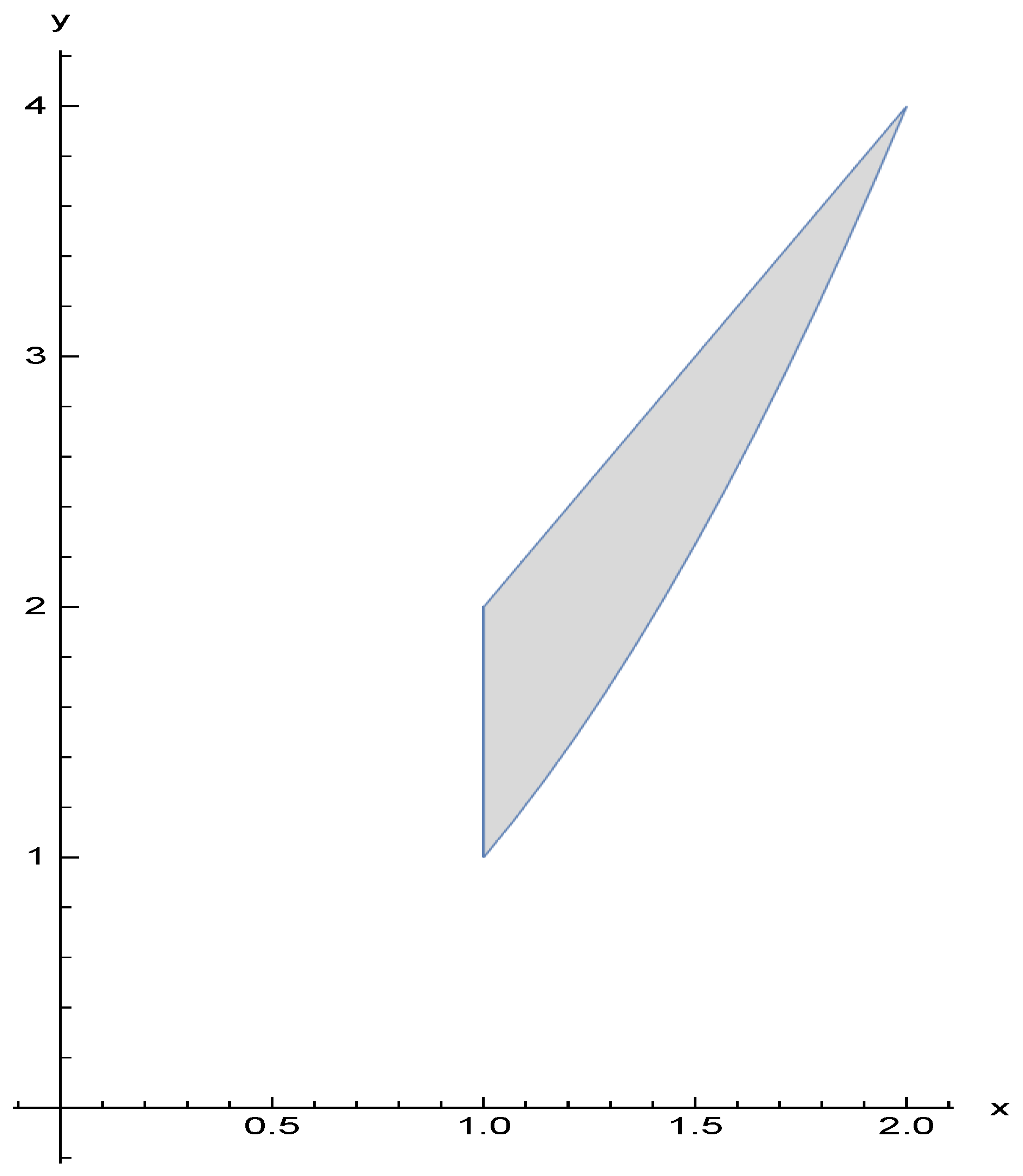 Axioms 12 01020 g001