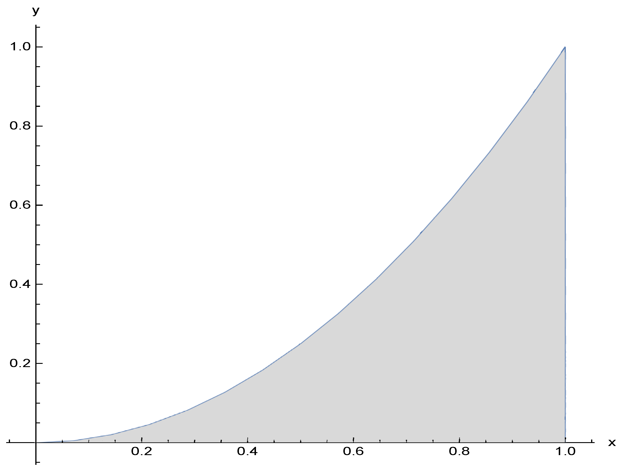 Axioms 12 01020 g004