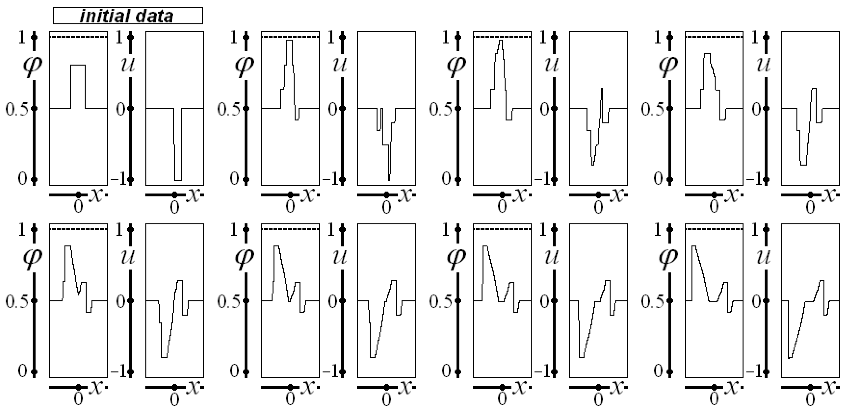 Axioms 12 01023 g002