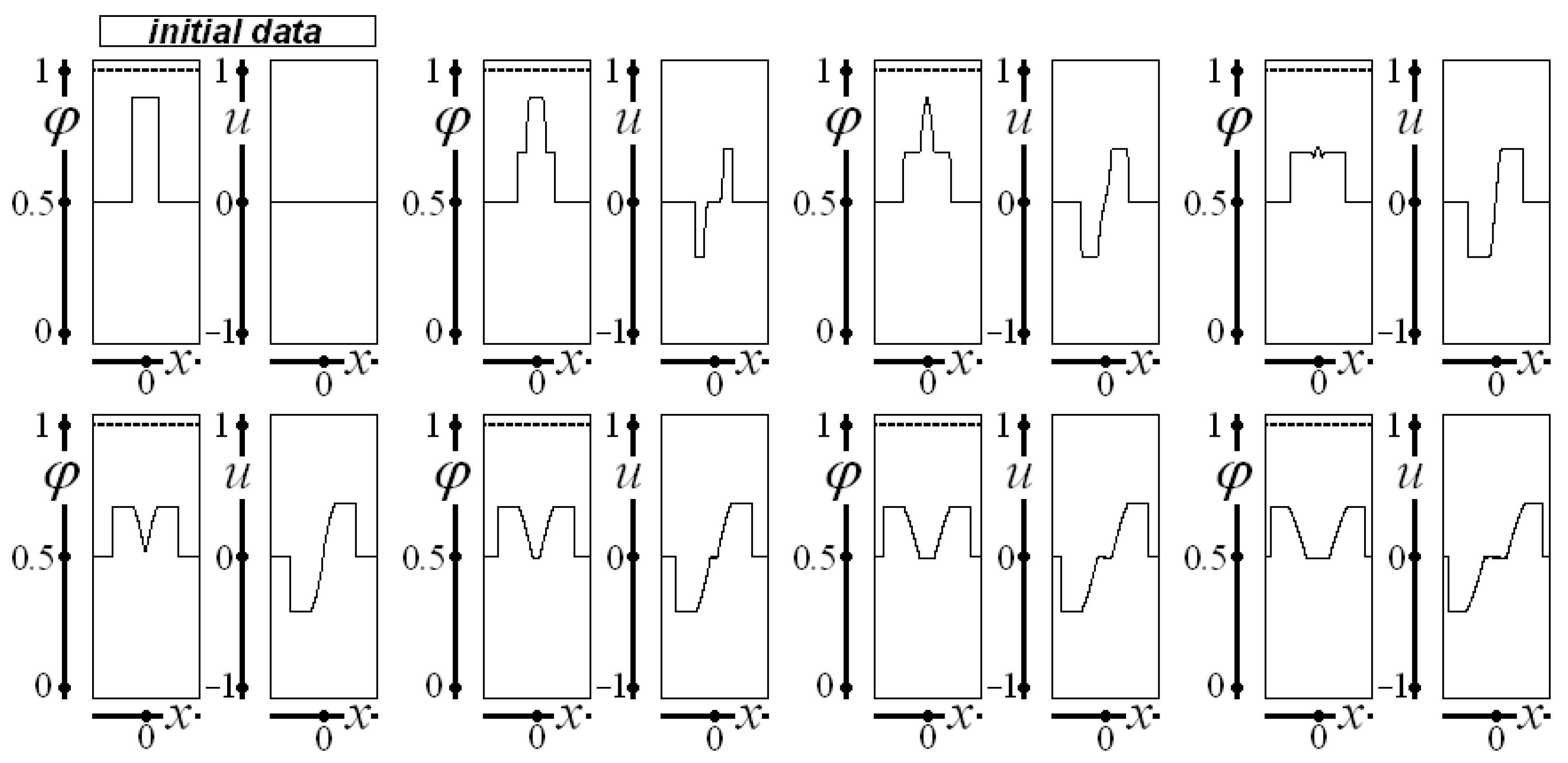 Axioms 12 01023 g003