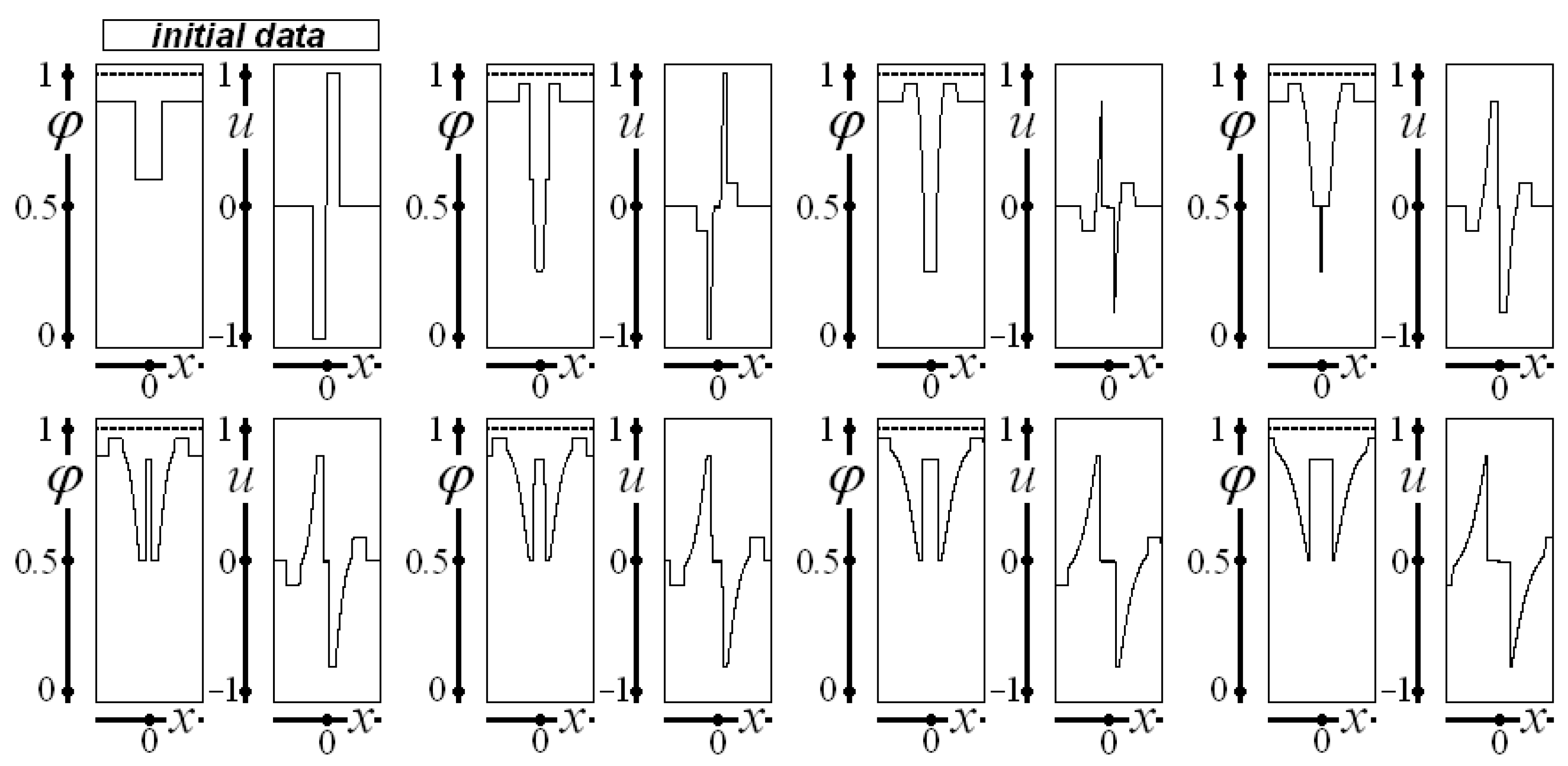 Axioms 12 01023 g004