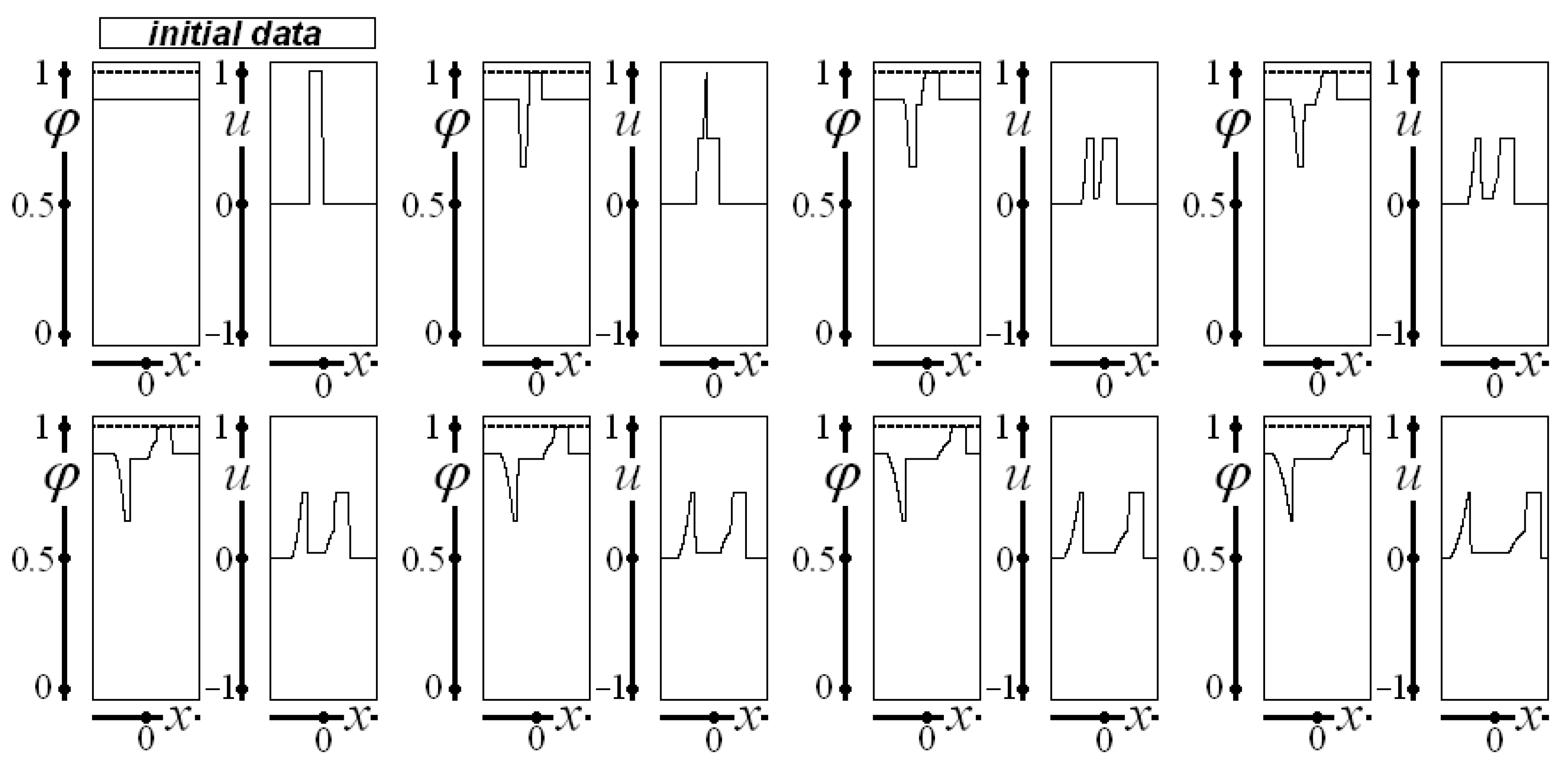 Axioms 12 01023 g005