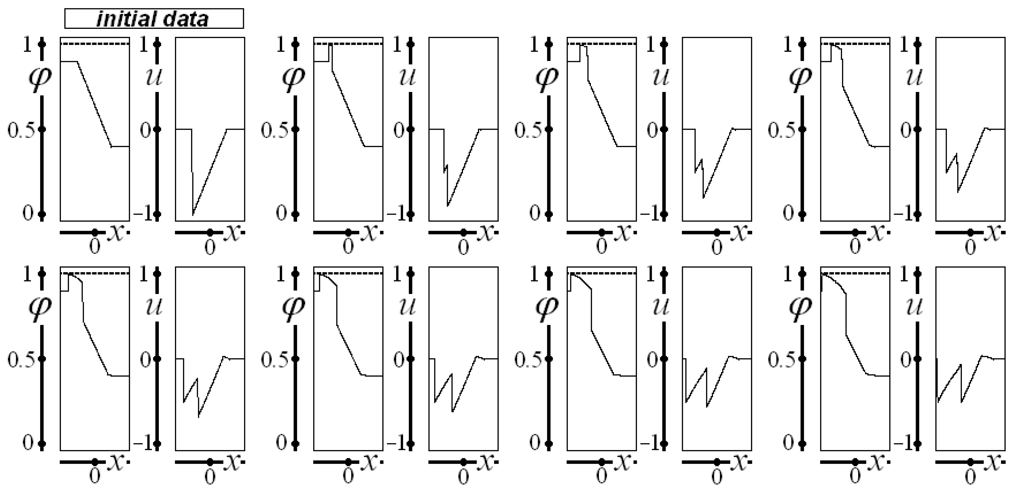 Axioms 12 01023 g006