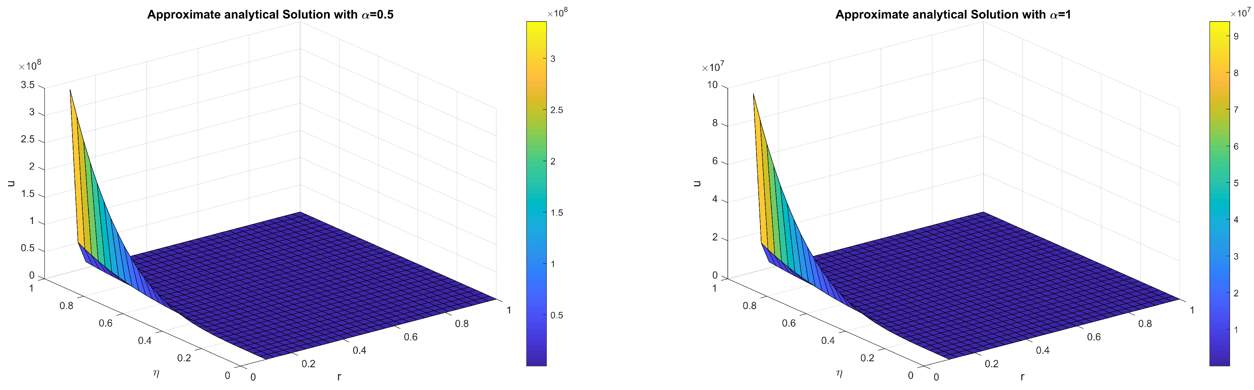 Axioms 12 01025 g004