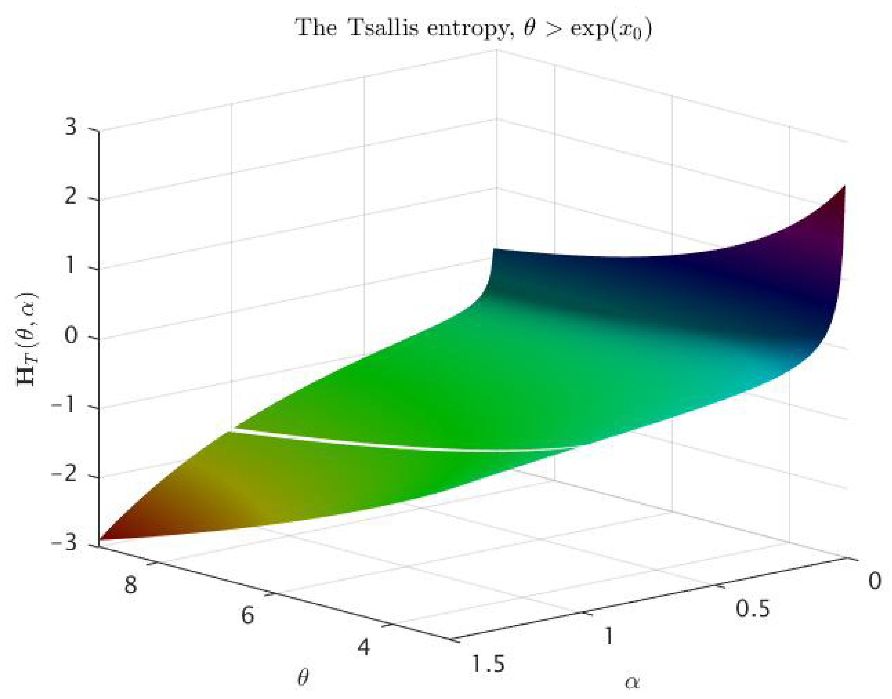 Axioms 12 01026 g004
